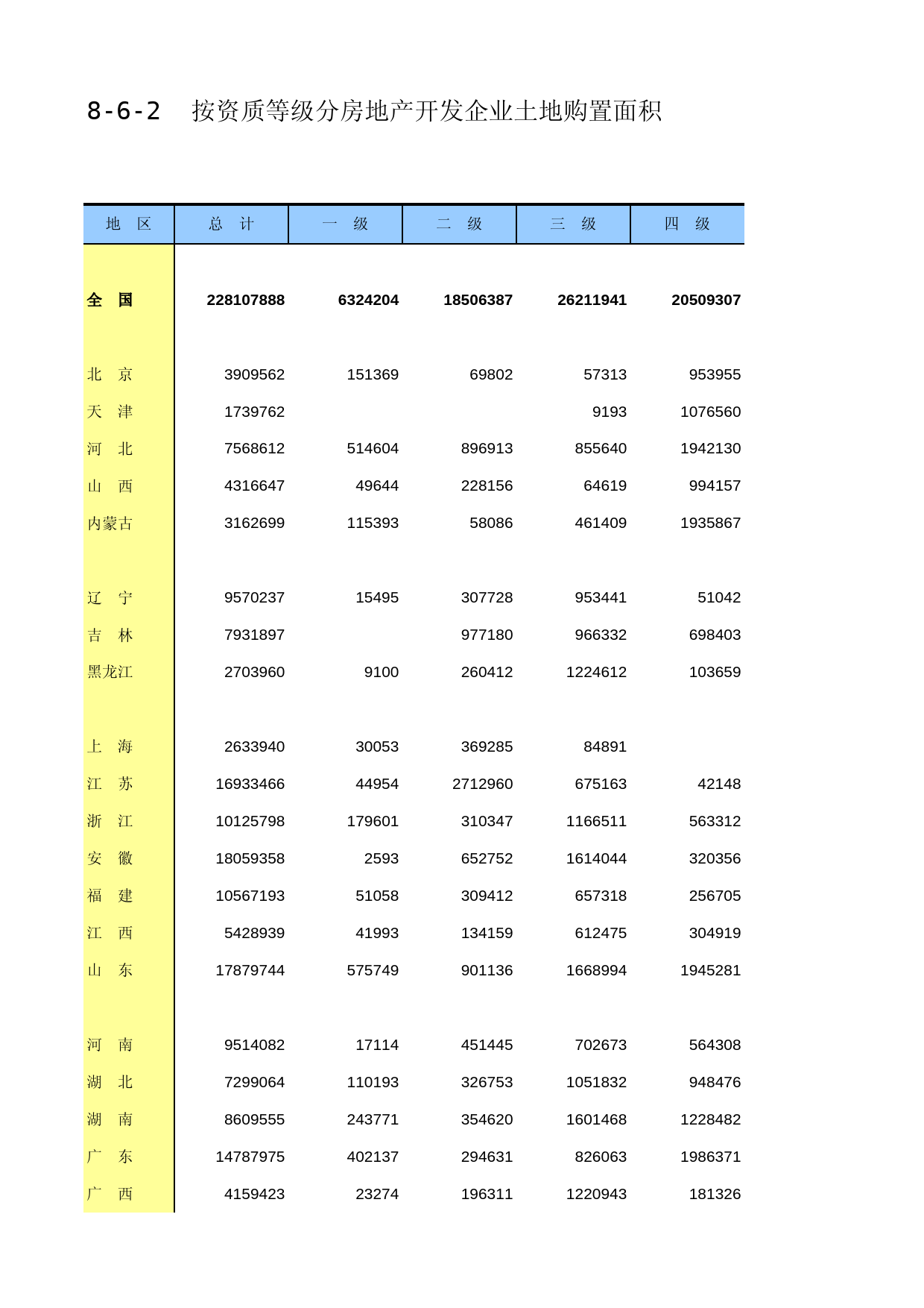 中国第三产业统计年鉴2016 08-06-02_第1页