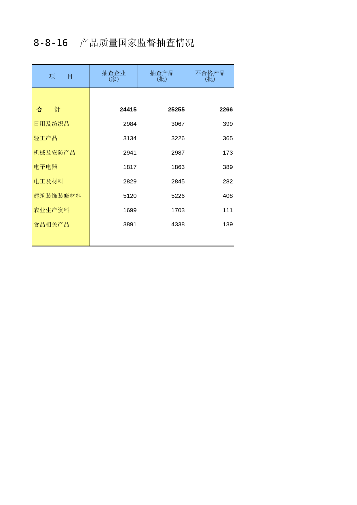 中国第三产业统计年鉴2016 08-08-16_第1页