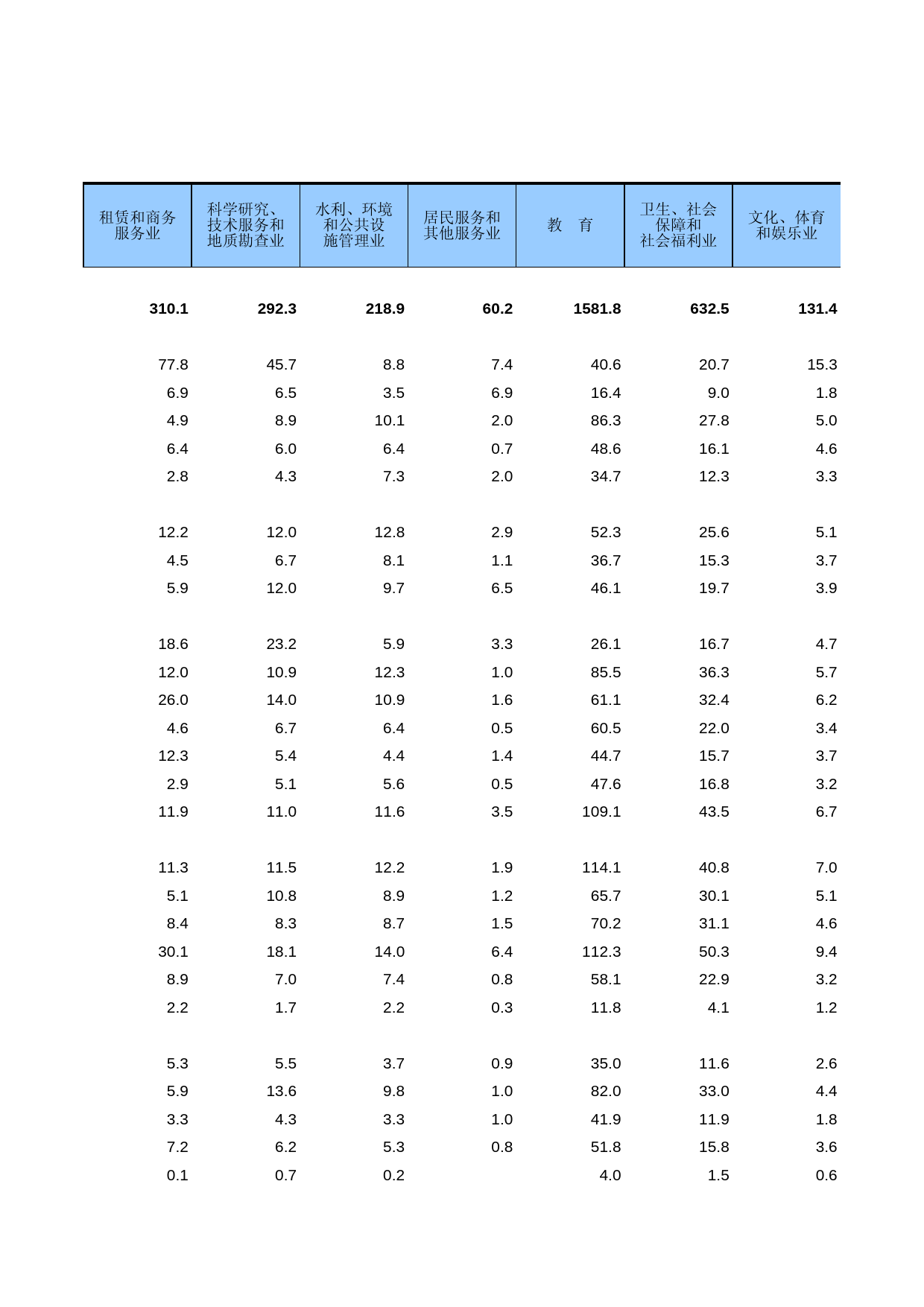 中国第三产业统计年鉴2011 1-33_第2页