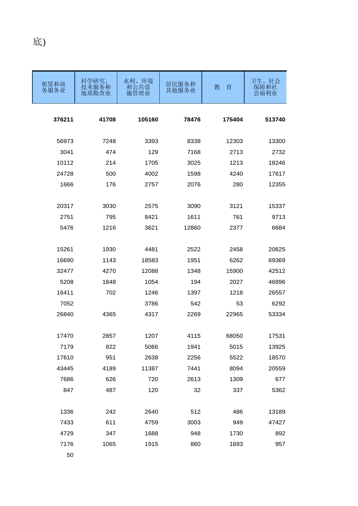 中国第三产业统计年鉴2011 1-35_第2页