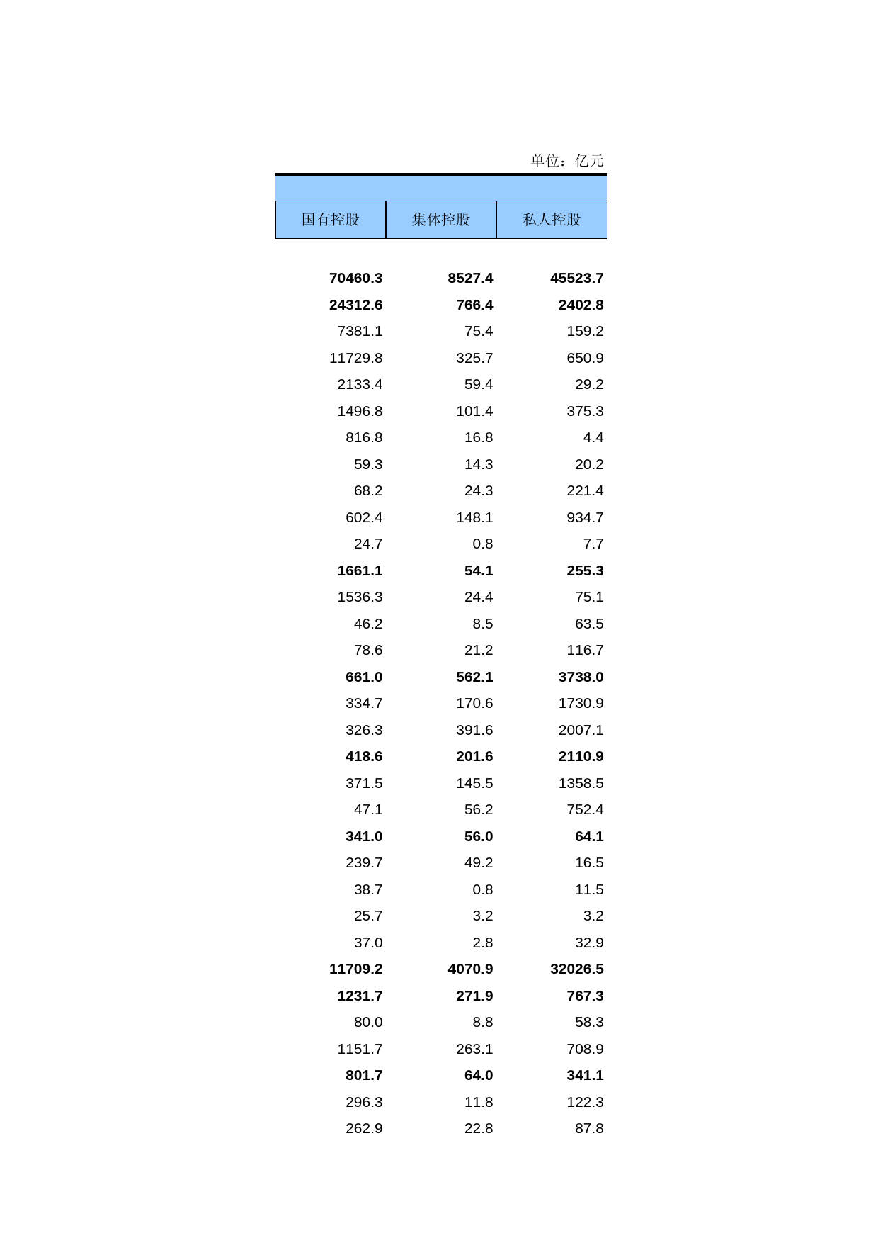 中国第三产业统计年鉴2011 3-07_第2页