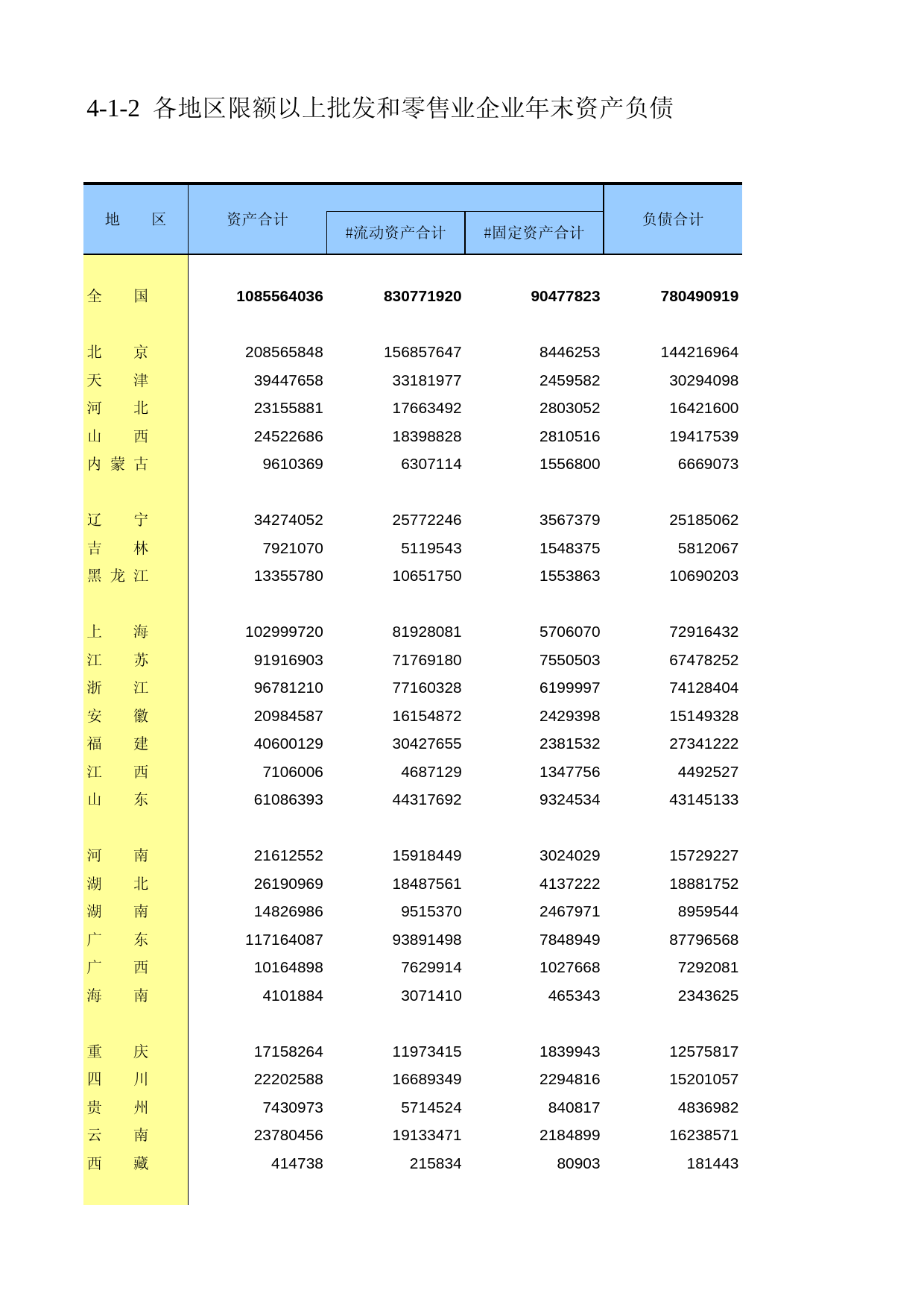 中国第三产业统计年鉴2011 4-01-02_第1页