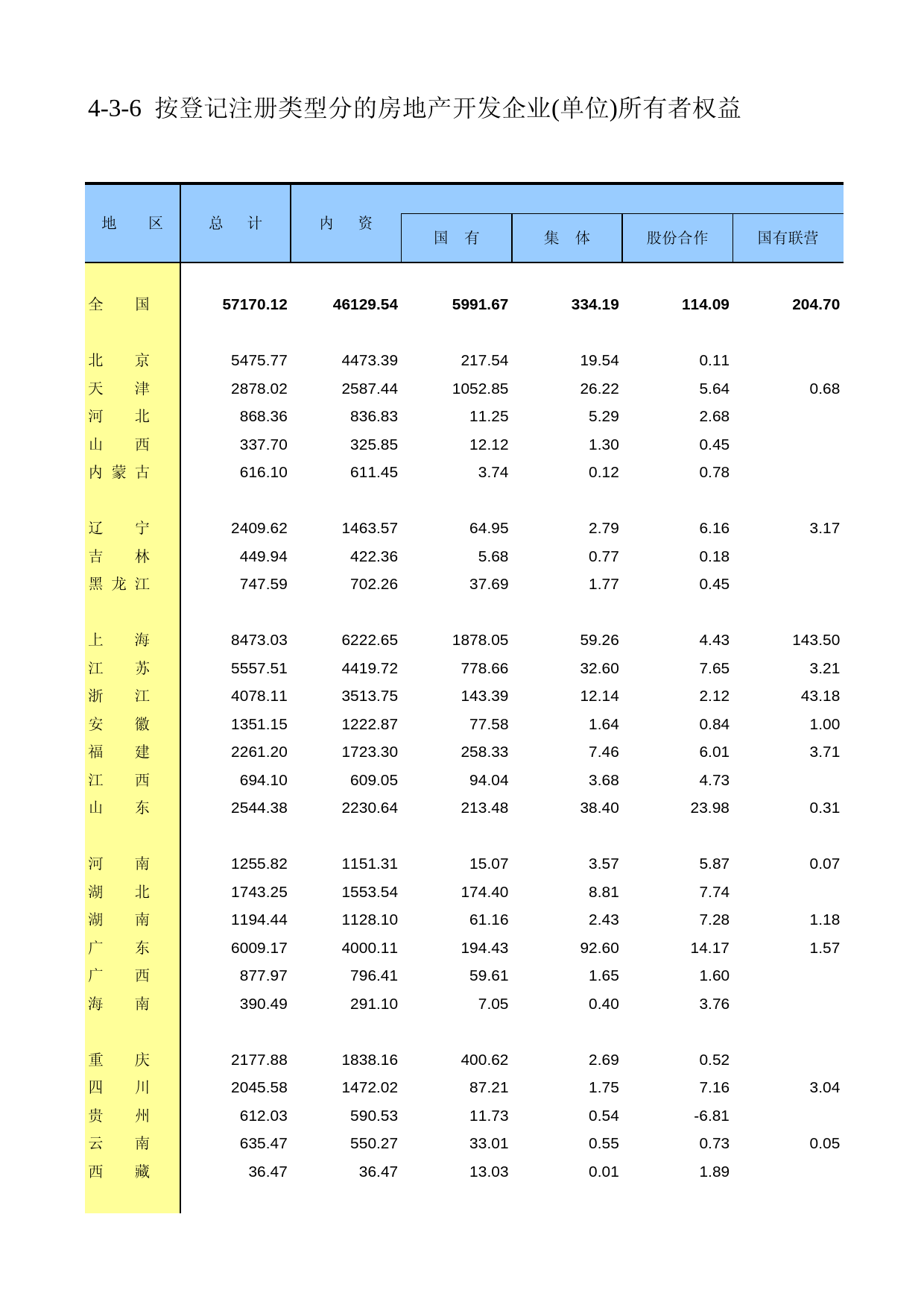 中国第三产业统计年鉴2011 4-03-06_第1页