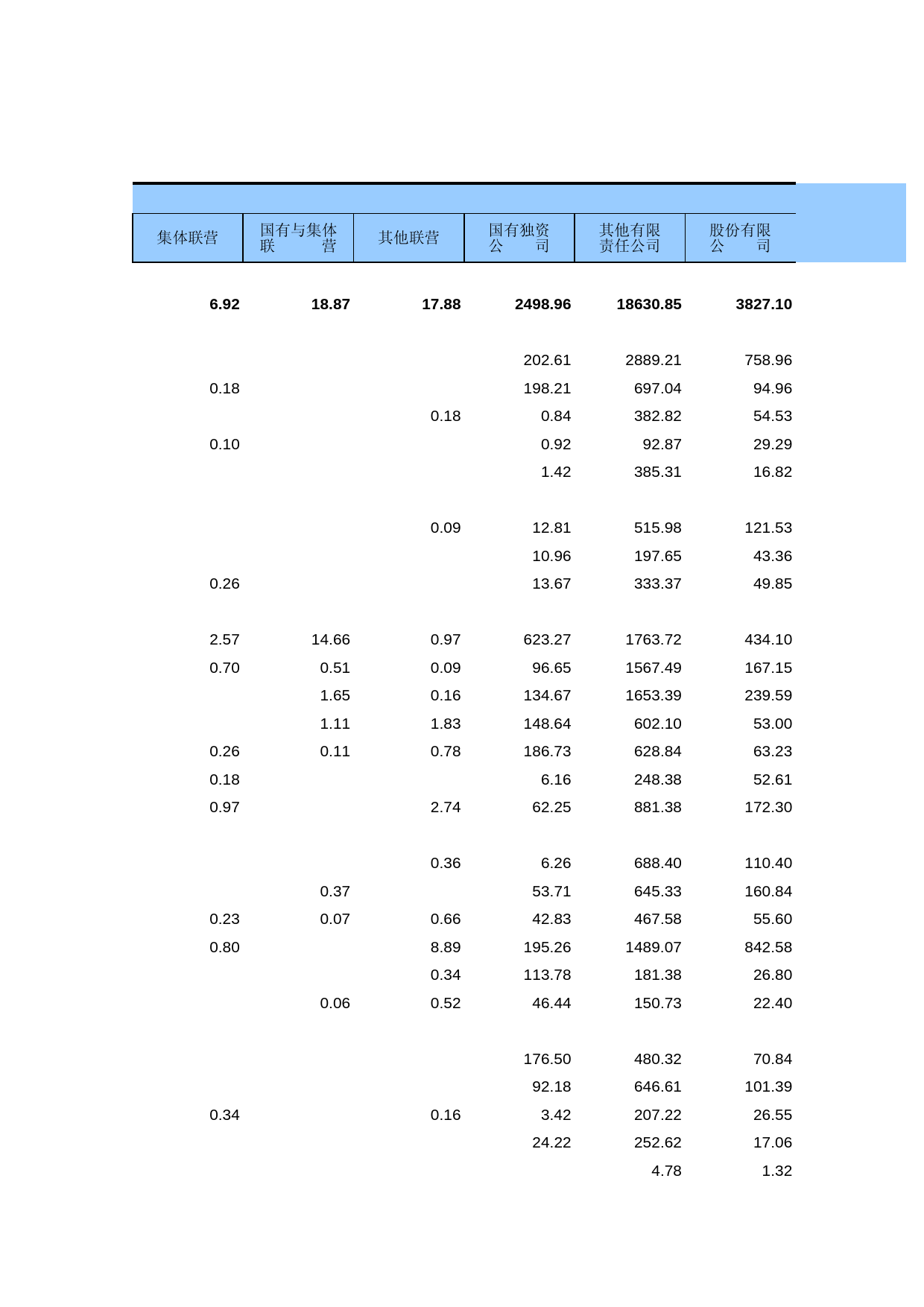 中国第三产业统计年鉴2011 4-03-06_第2页