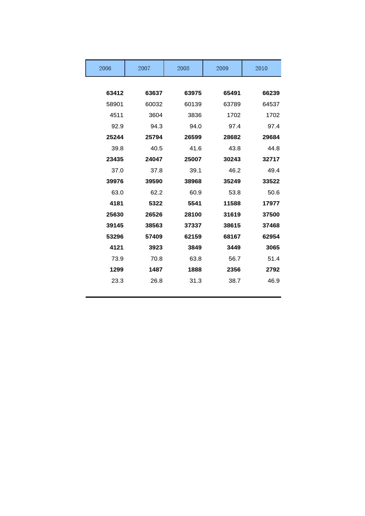中国第三产业统计年鉴2011 5-01-20_第2页