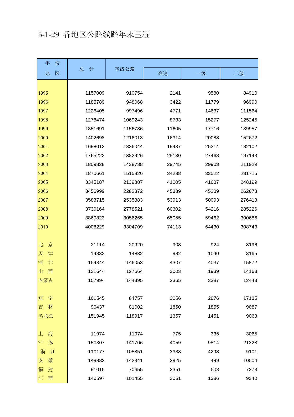 中国第三产业统计年鉴2011 5-01-29_第1页