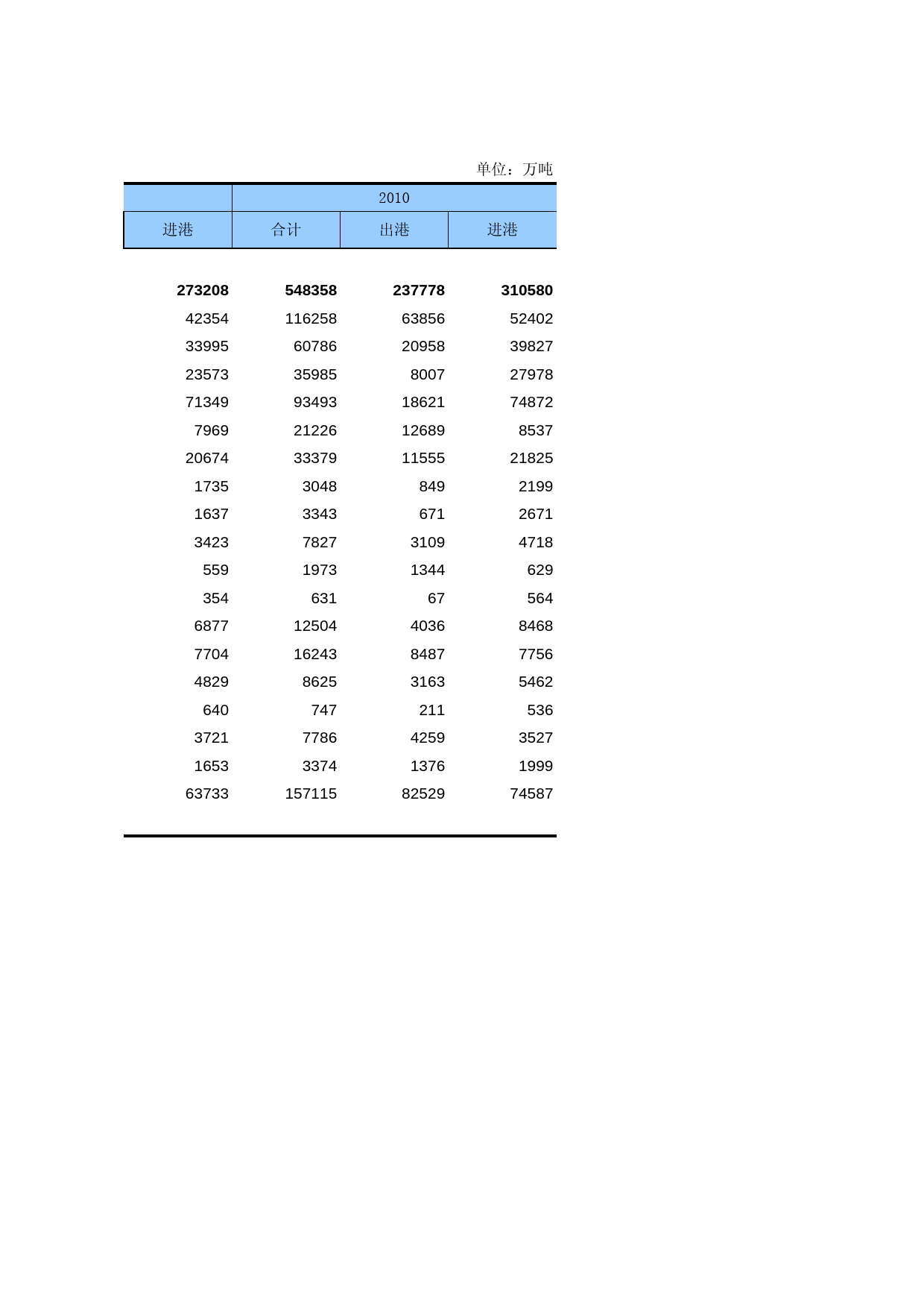 中国第三产业统计年鉴2011 5-01-41_第2页