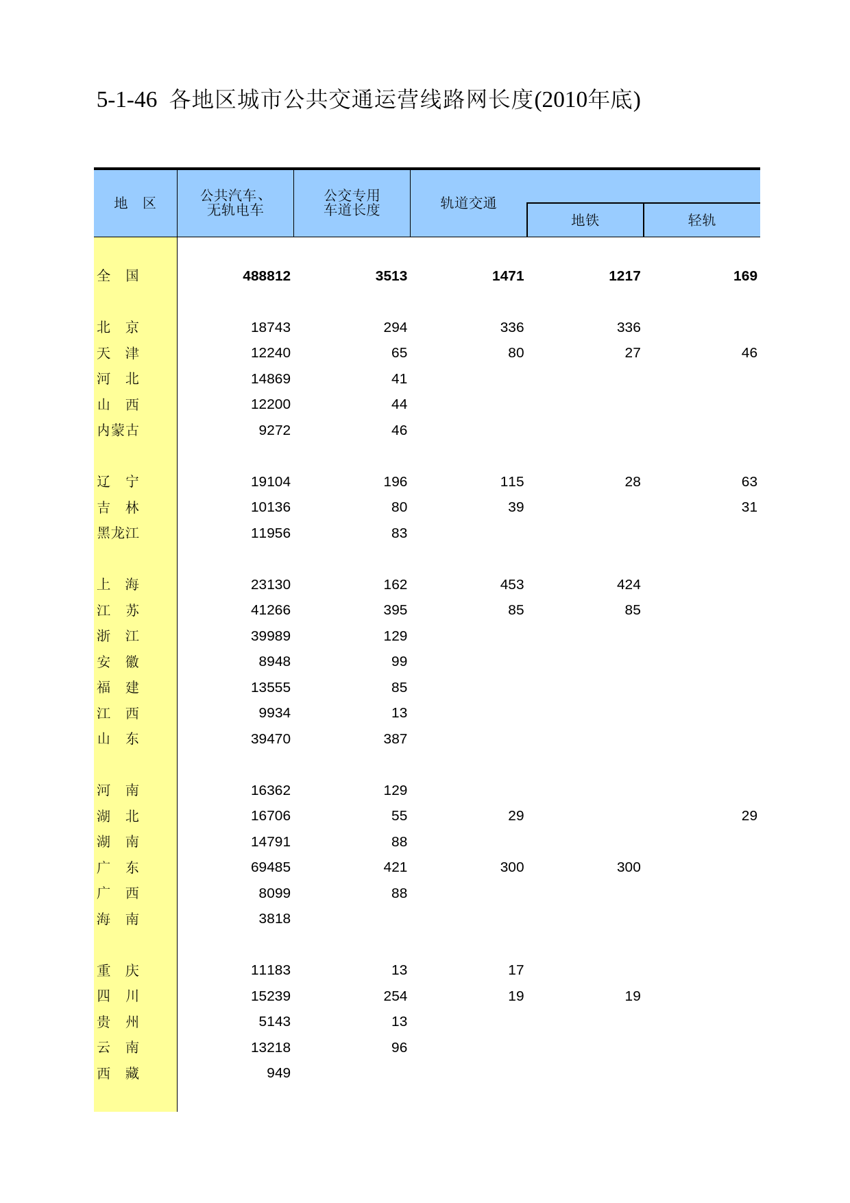 中国第三产业统计年鉴2011 5-01-46_第1页