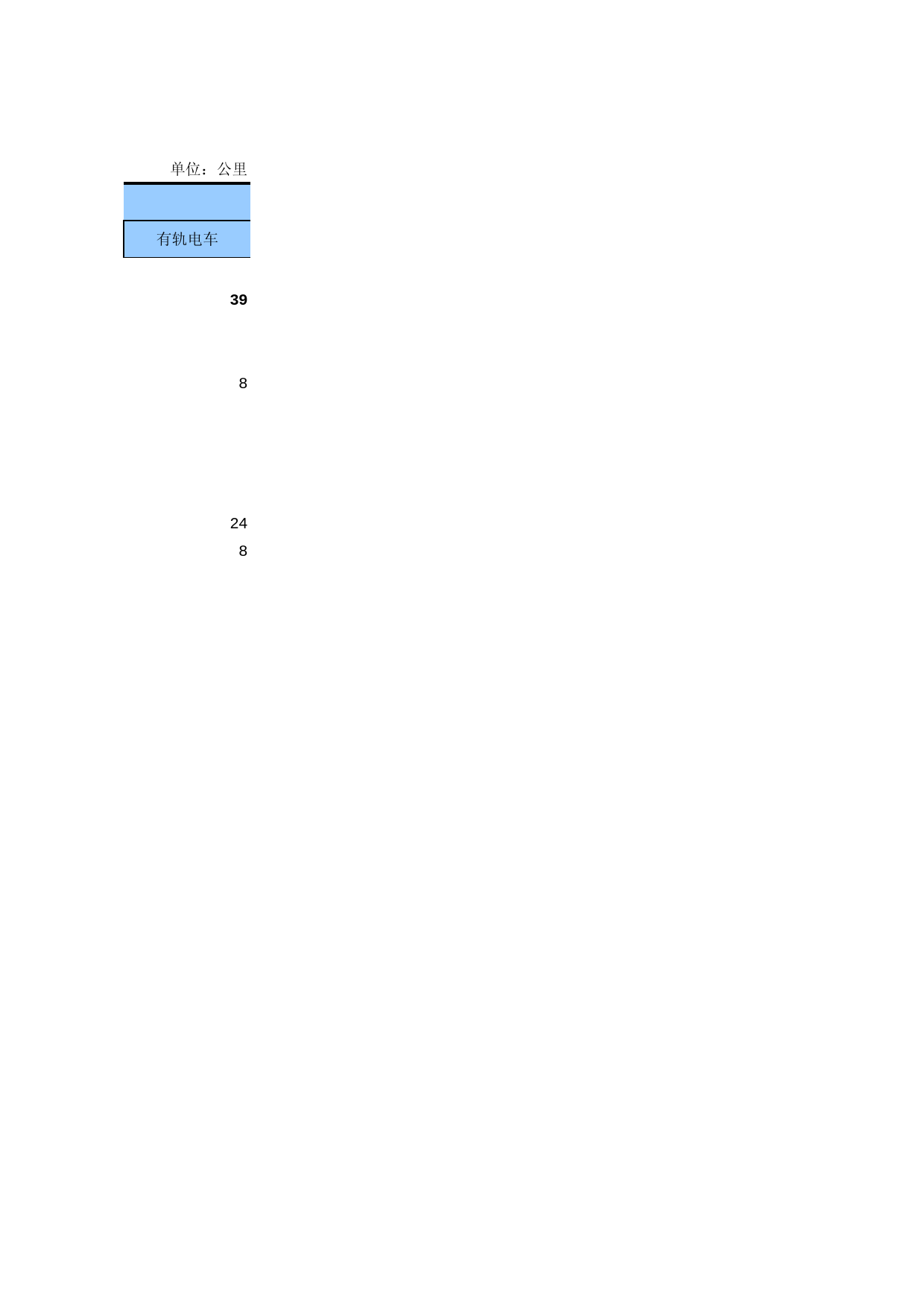 中国第三产业统计年鉴2011 5-01-46_第2页