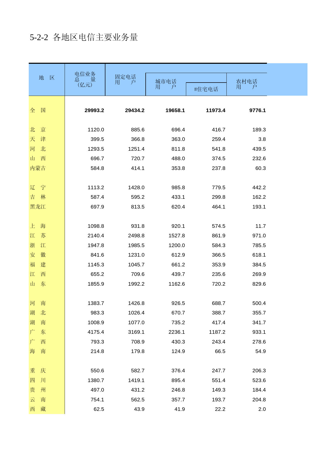 中国第三产业统计年鉴2011 5-02-02_第1页
