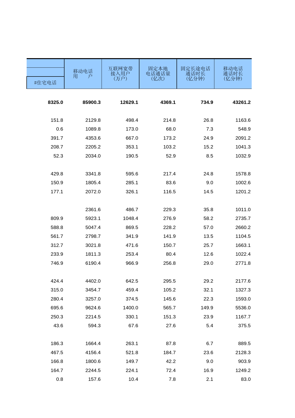 中国第三产业统计年鉴2011 5-02-02_第2页