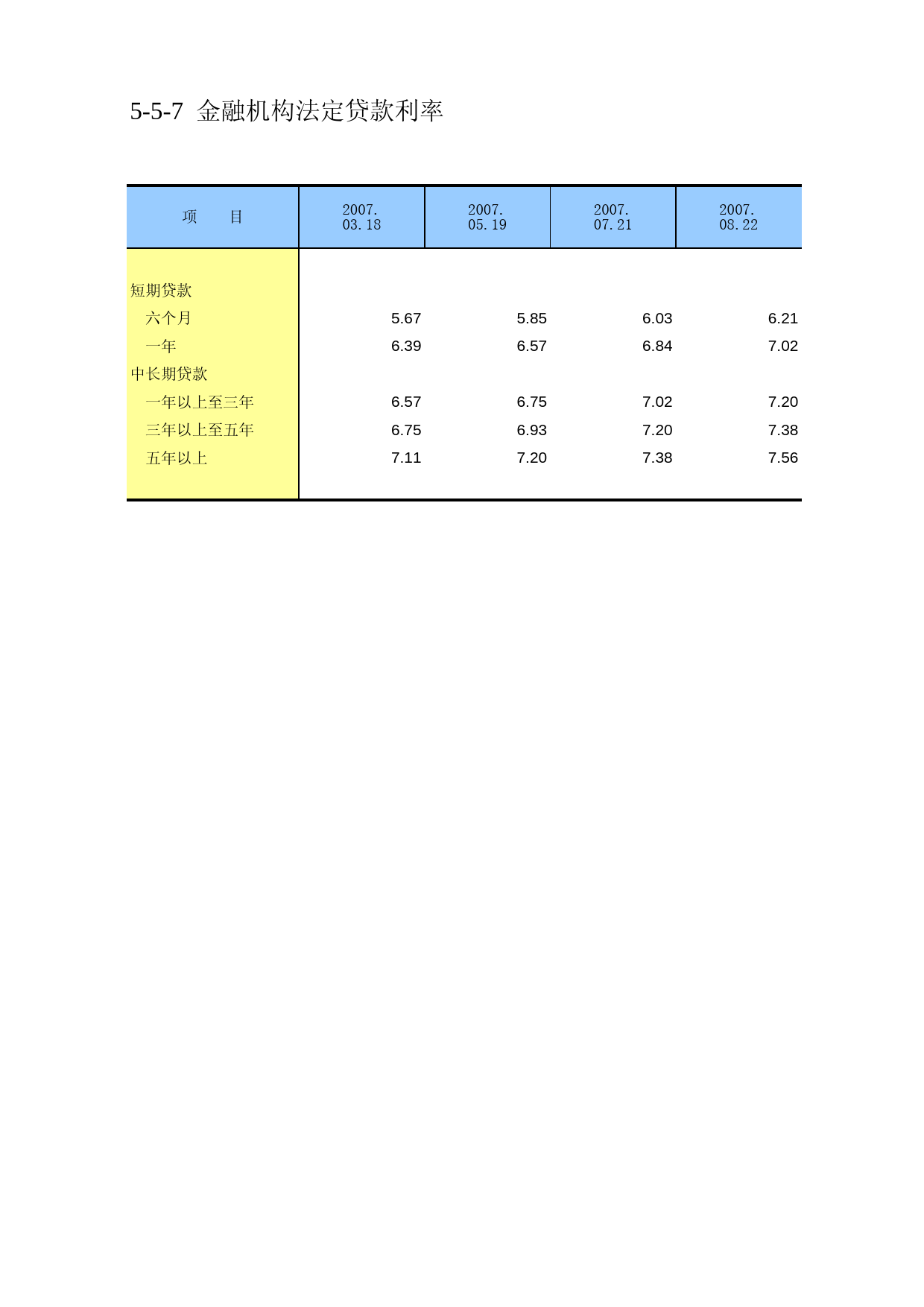 中国第三产业统计年鉴2011 5-05-07_第1页