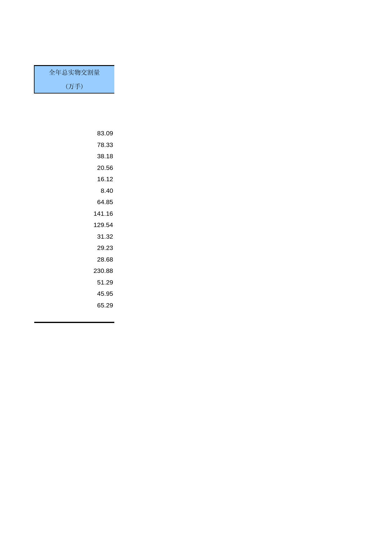 中国第三产业统计年鉴2011 5-05-17_第2页