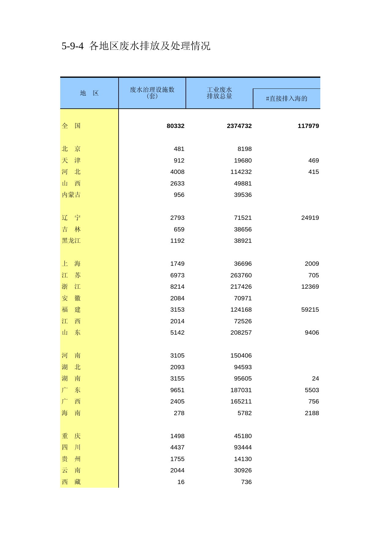 中国第三产业统计年鉴2011 5-09-04_第1页
