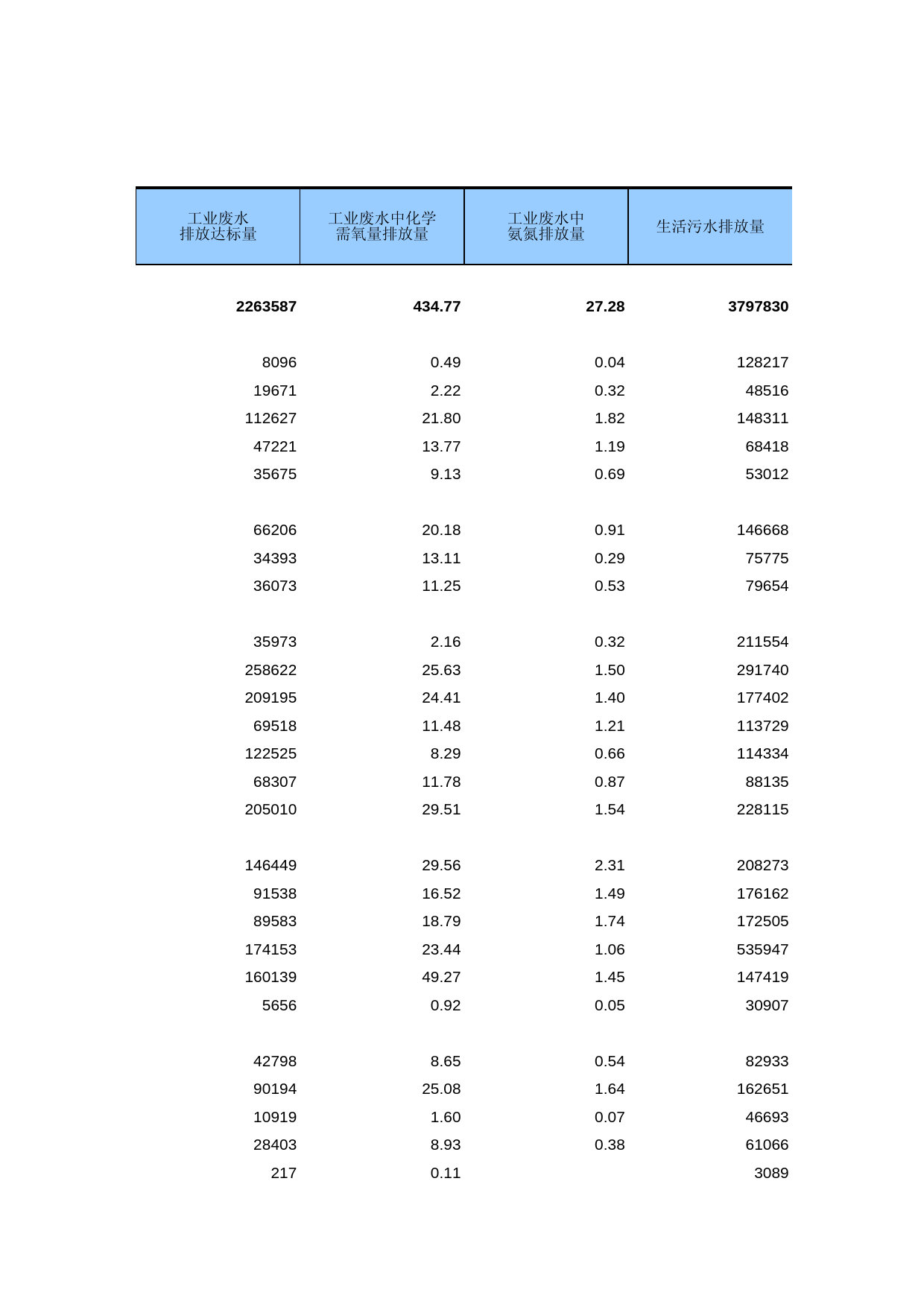 中国第三产业统计年鉴2011 5-09-04_第2页