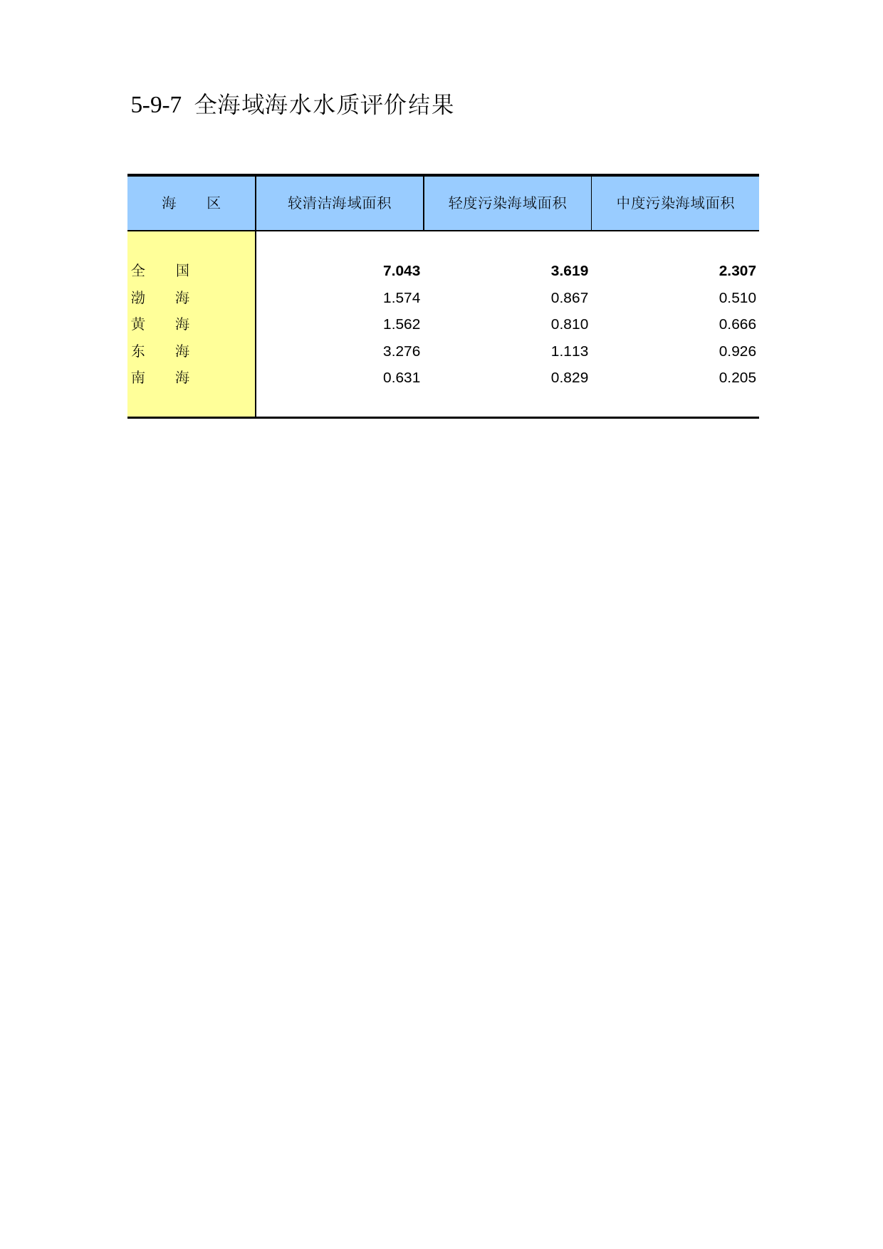 中国第三产业统计年鉴2011 5-09-07_第1页