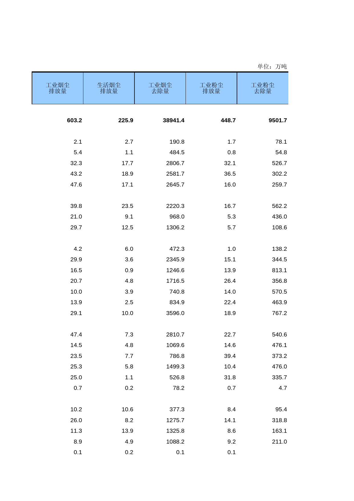 中国第三产业统计年鉴2011 5-09-11_第2页