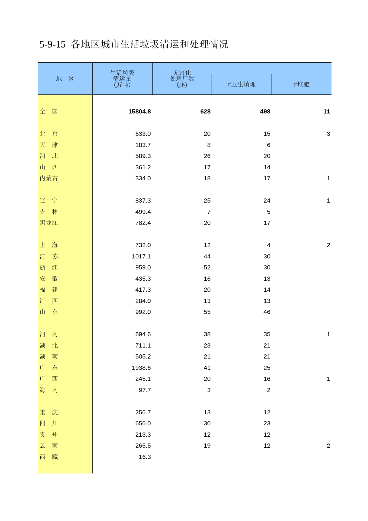 中国第三产业统计年鉴2011 5-09-15_第1页