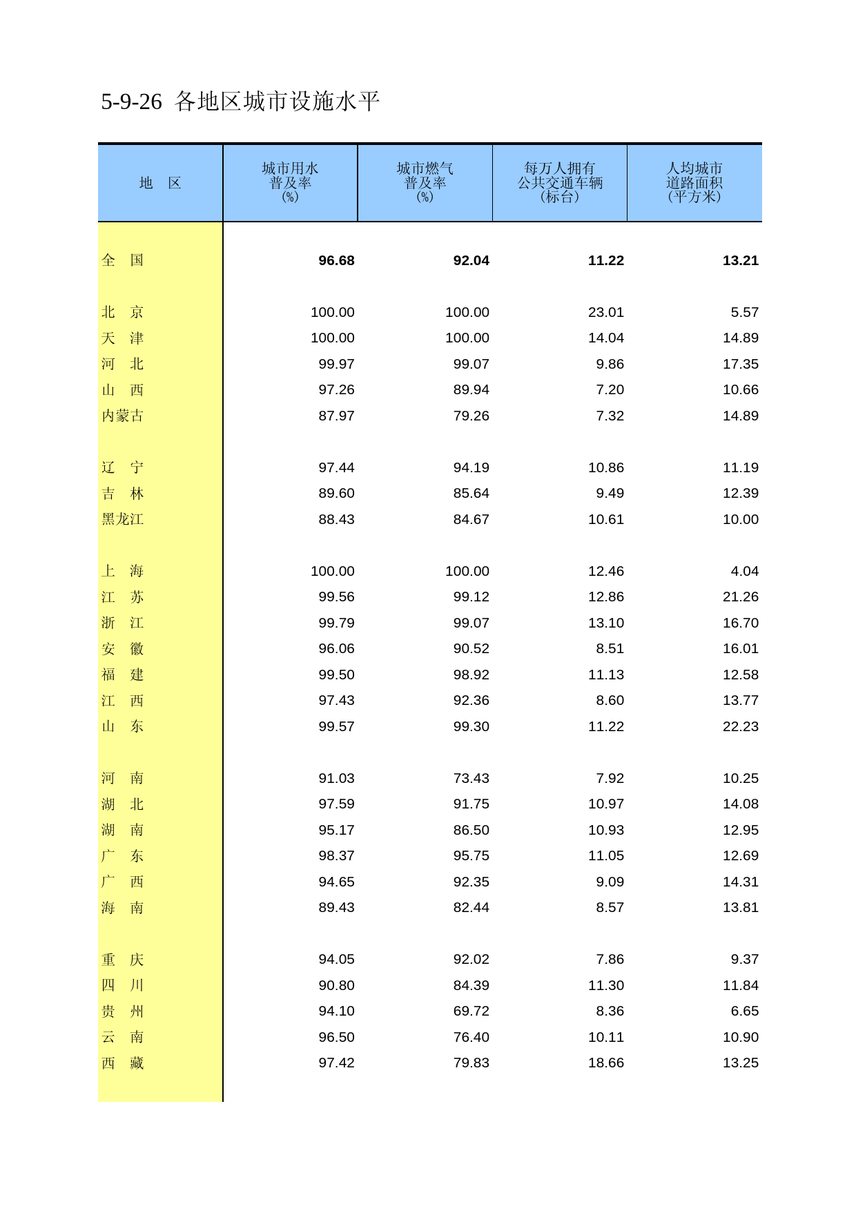 中国第三产业统计年鉴2011 5-09-26_第1页
