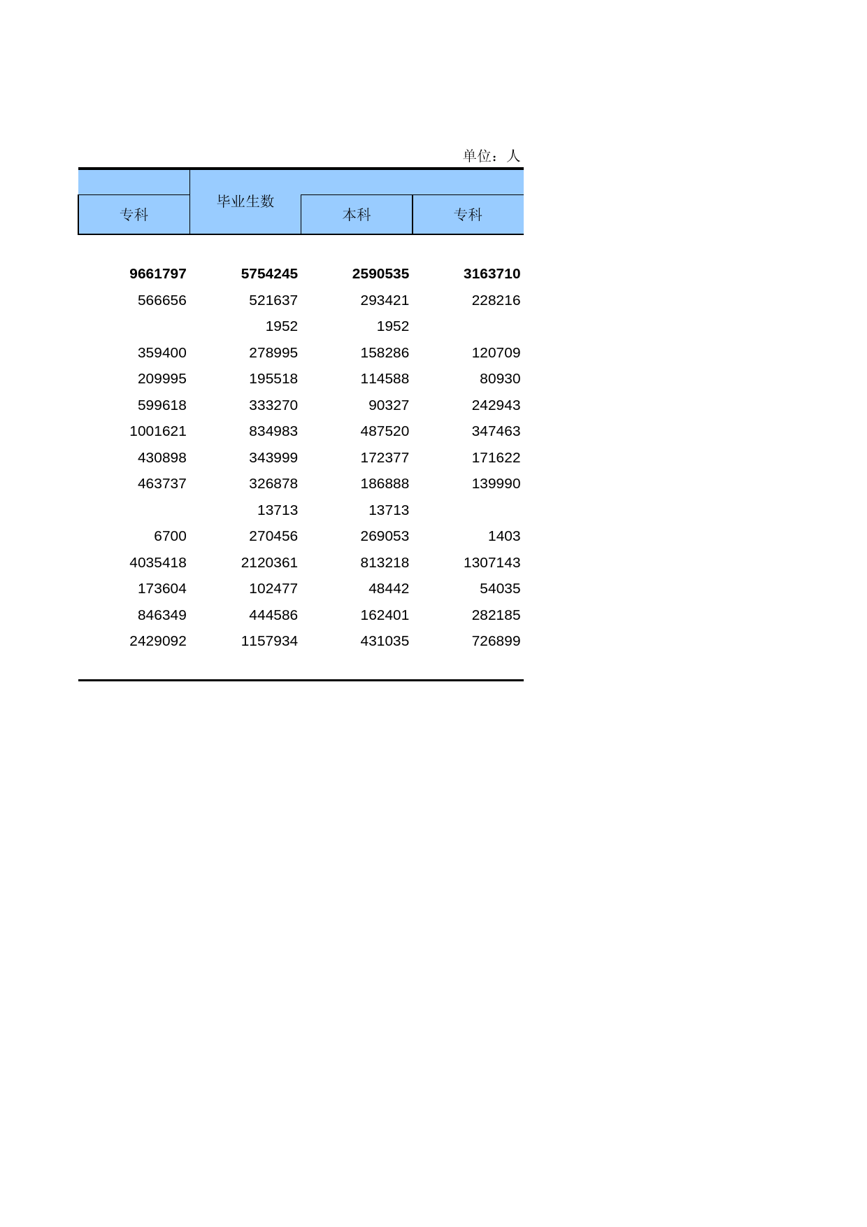 中国第三产业统计年鉴2011 5-11-15_第2页