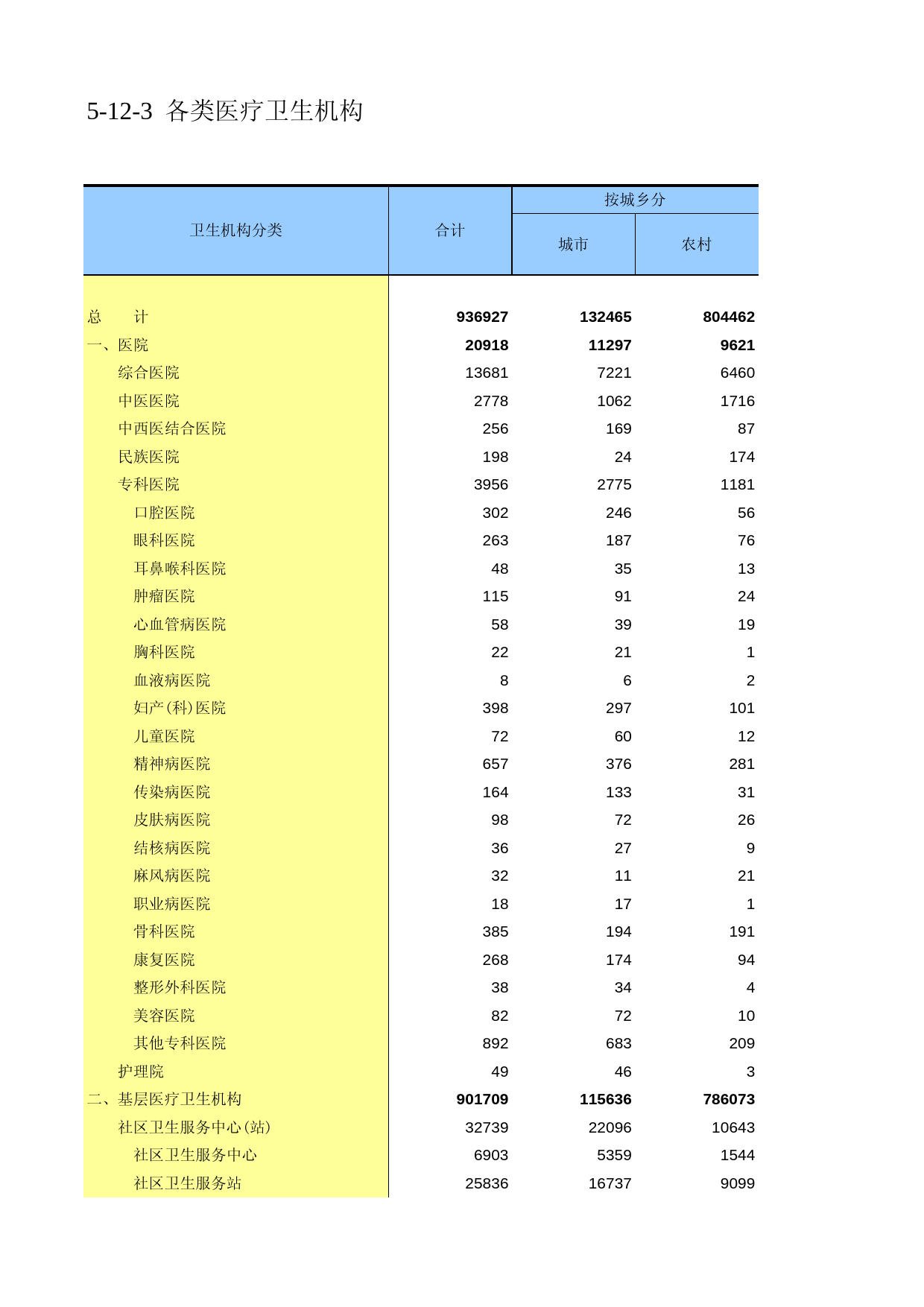 中国第三产业统计年鉴2011 5-12-03_第1页