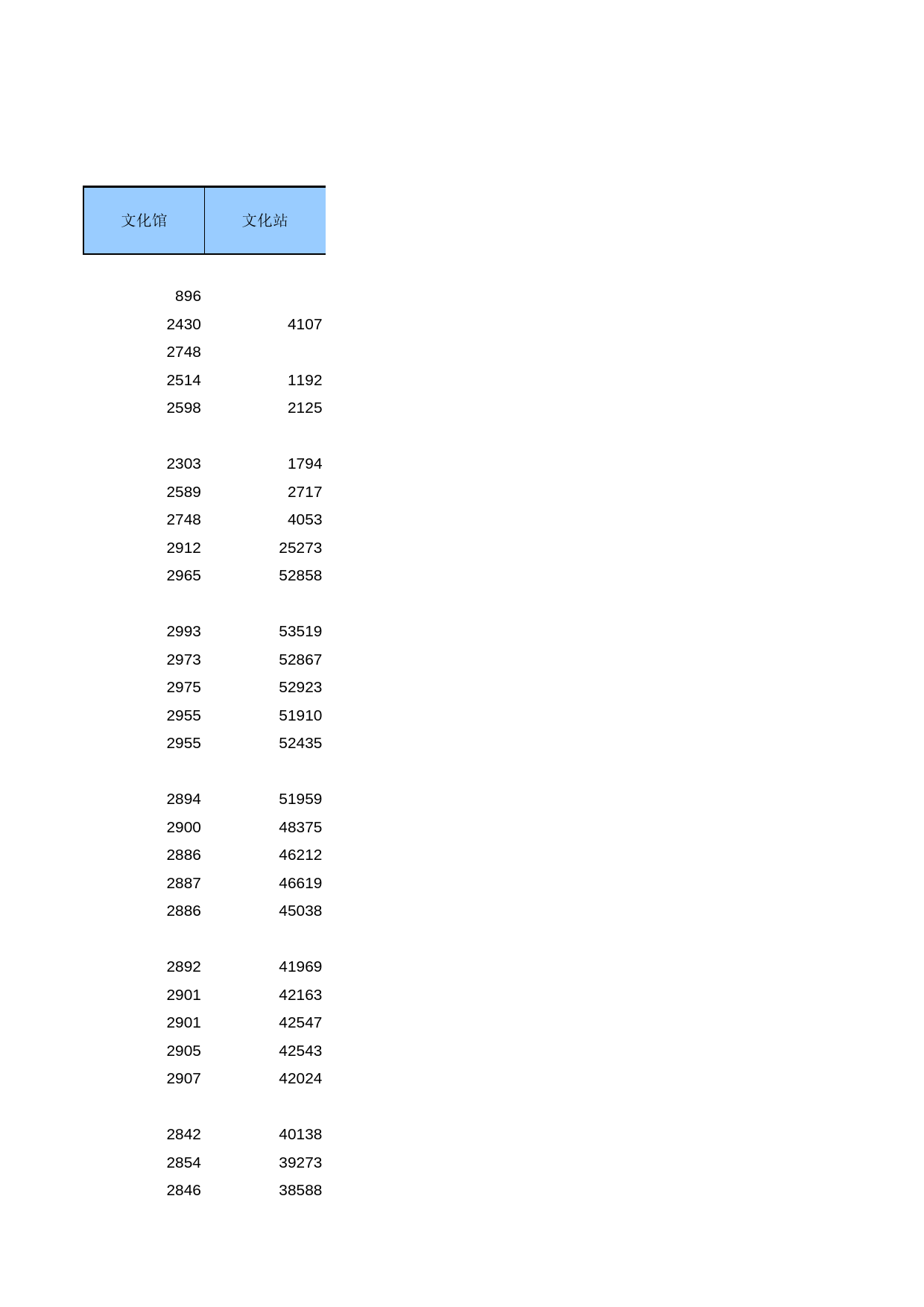 中国第三产业统计年鉴2011 5-13-01_第2页