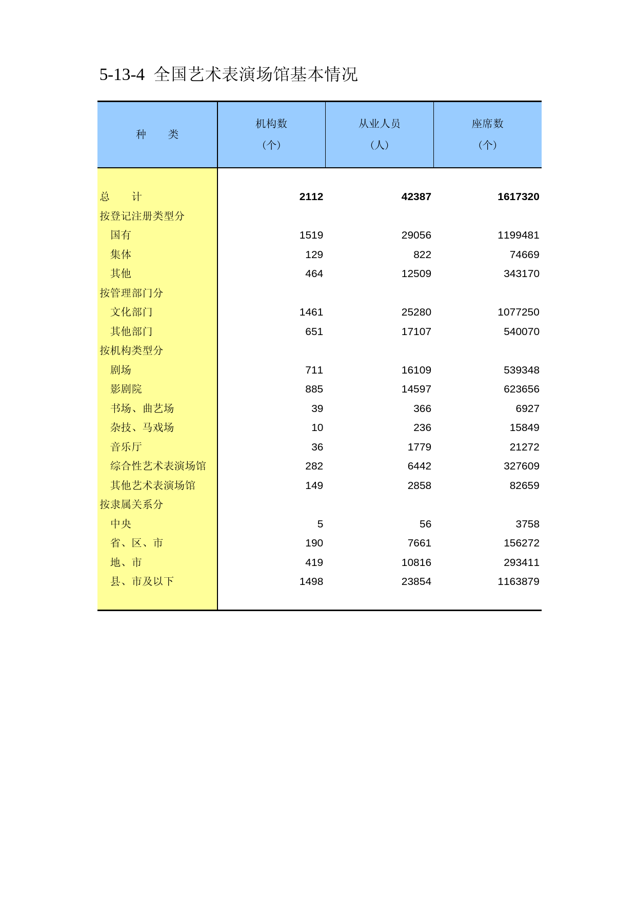中国第三产业统计年鉴2011 5-13-04_第1页