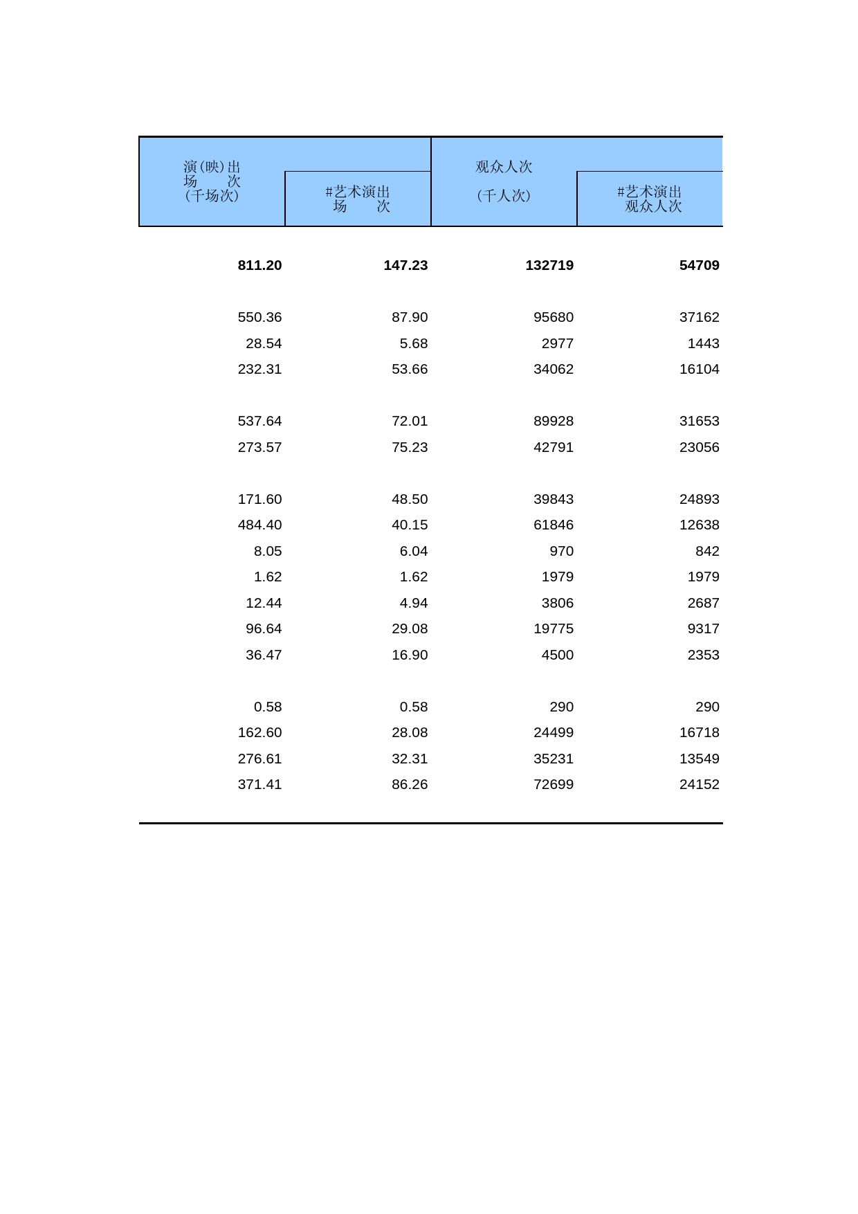 中国第三产业统计年鉴2011 5-13-04_第2页