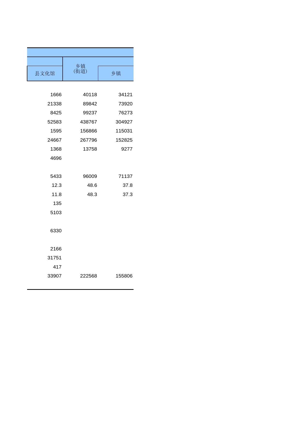 中国第三产业统计年鉴2011 5-13-06_第2页
