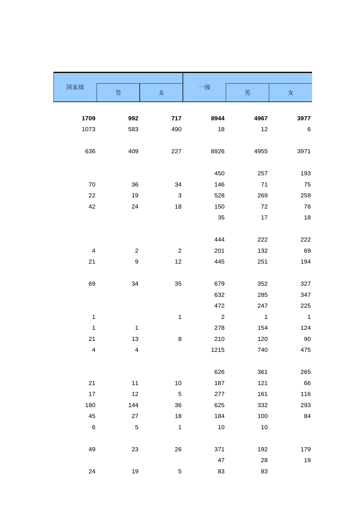 中国第三产业统计年鉴2011 5-13-40_第2页