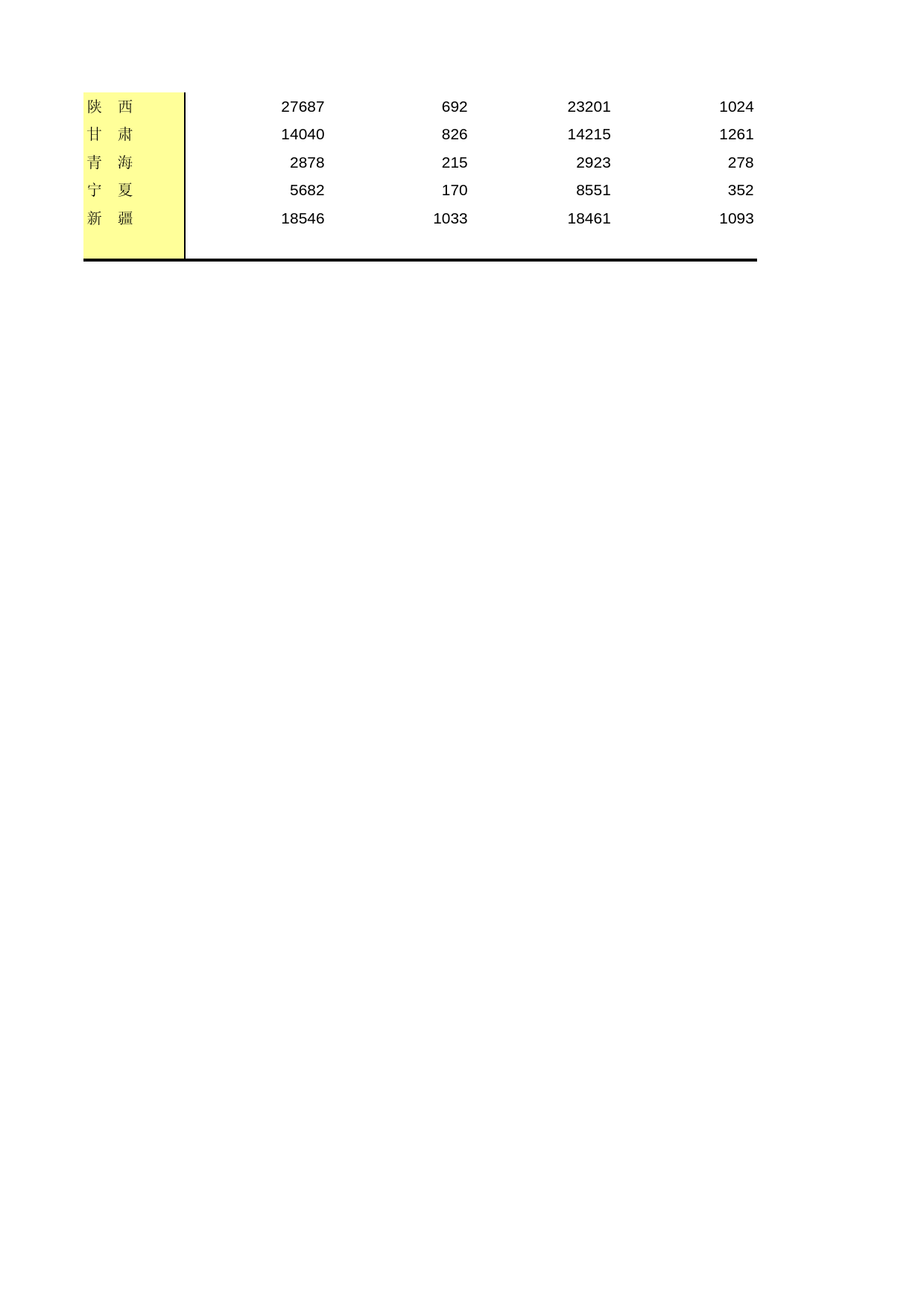 中国第三产业统计年鉴2009 010107_第2页