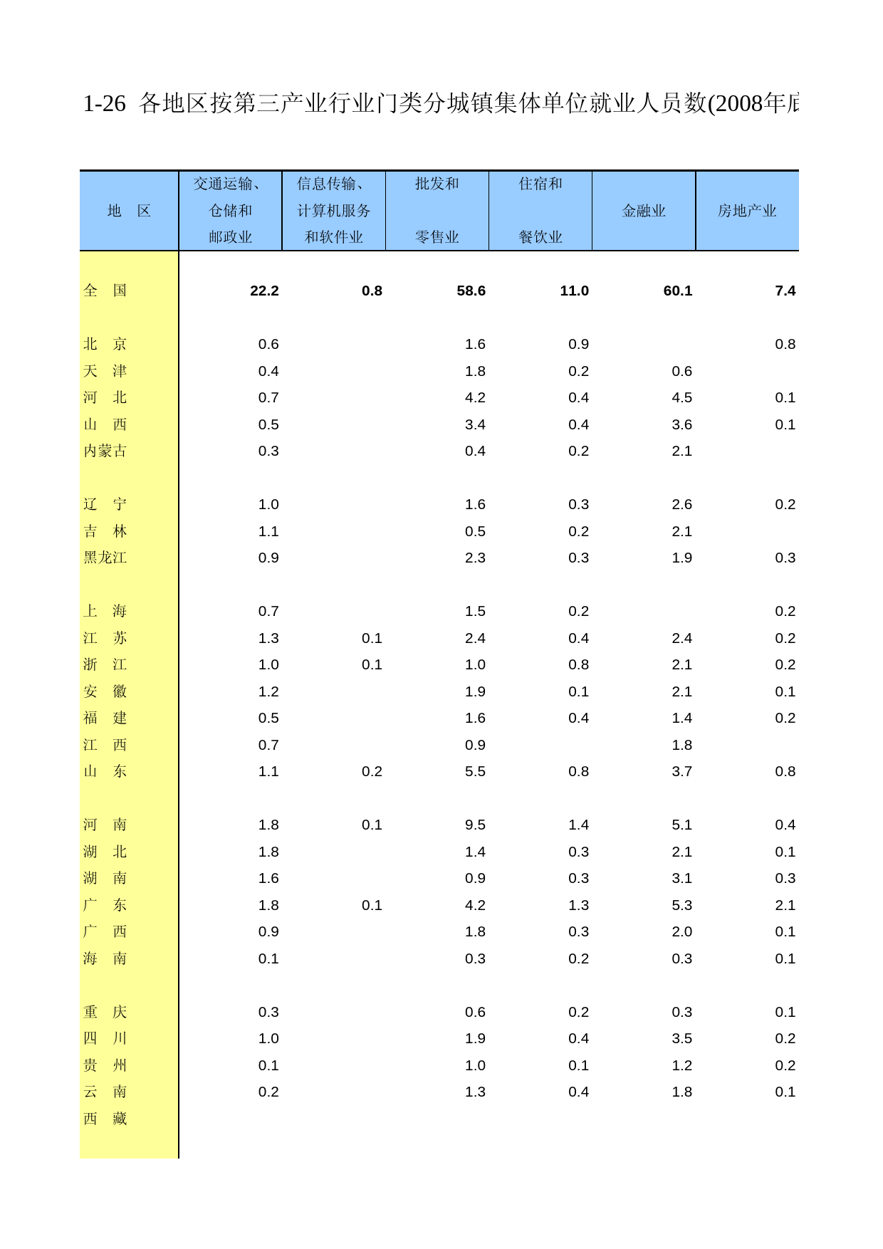 中国第三产业统计年鉴2009 010126_第1页