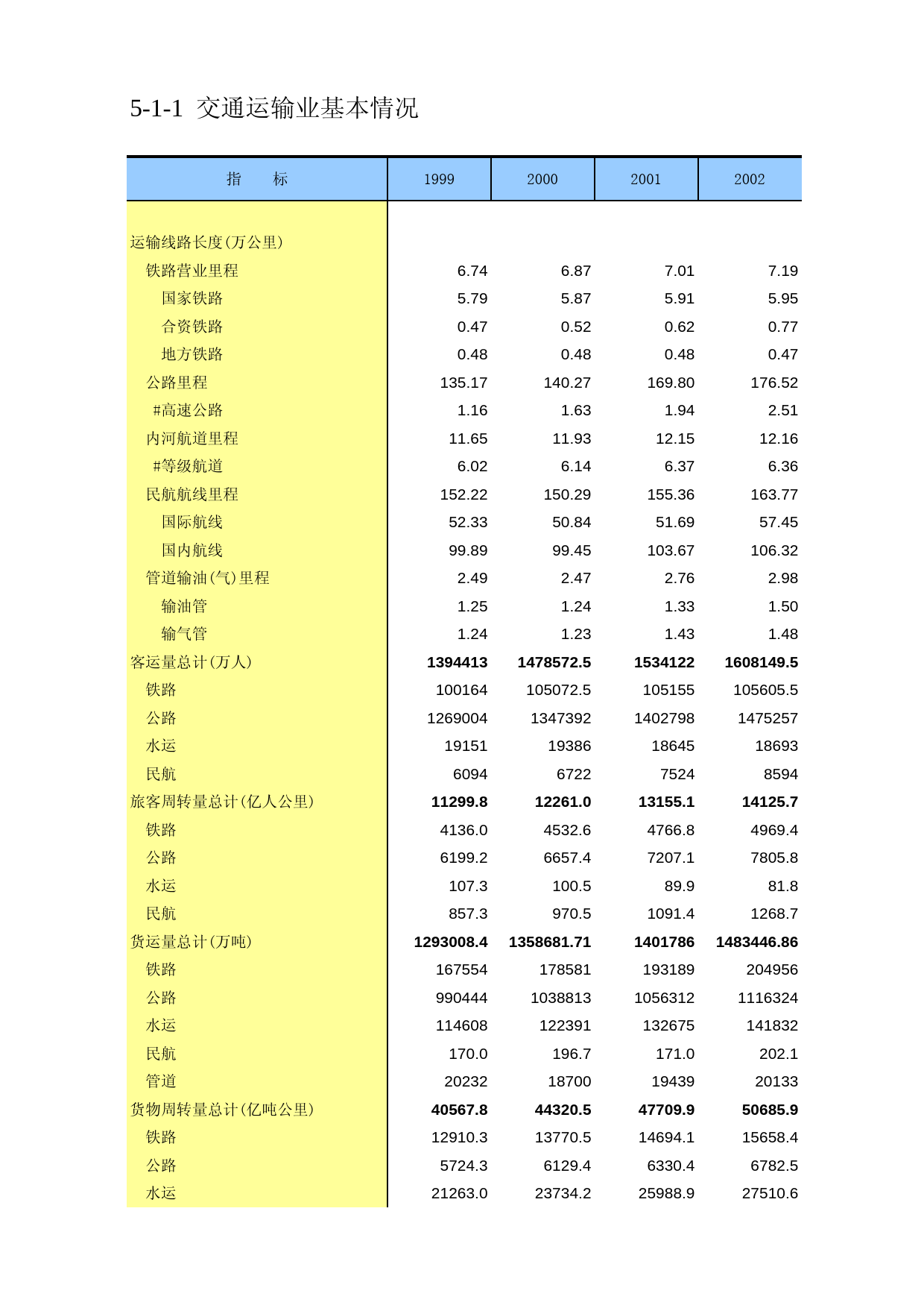 中国第三产业统计年鉴2009 050101_第1页