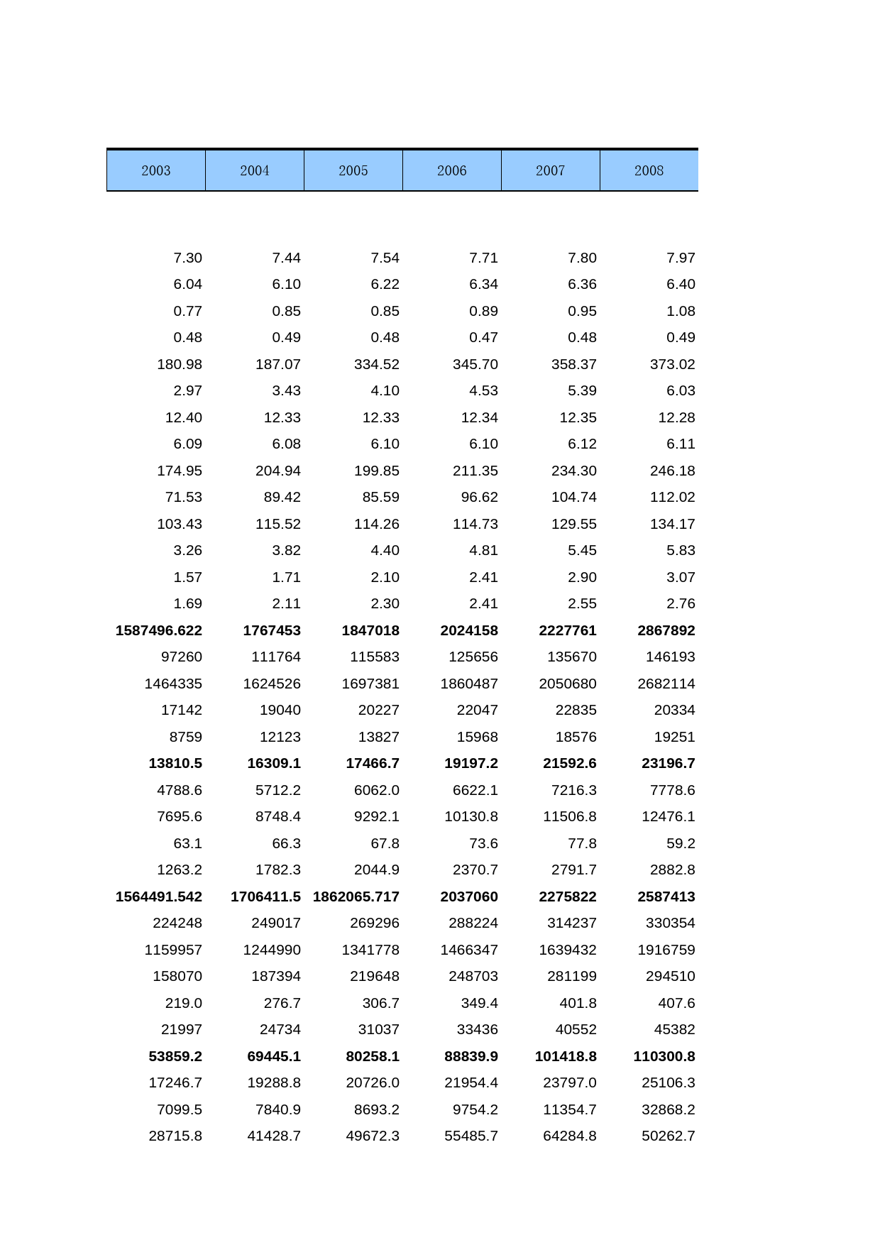 中国第三产业统计年鉴2009 050101_第2页