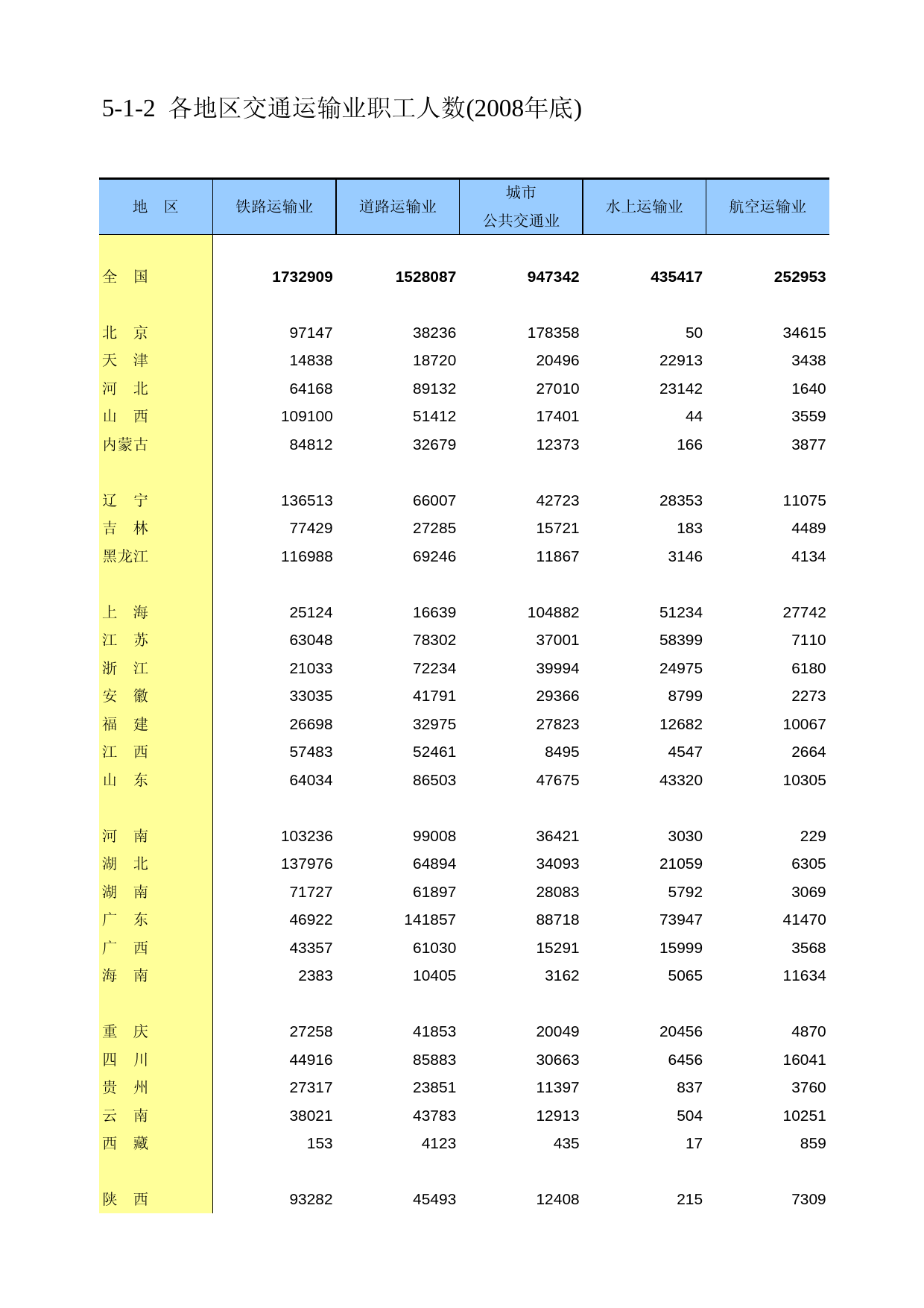 中国第三产业统计年鉴2009 050102_第1页