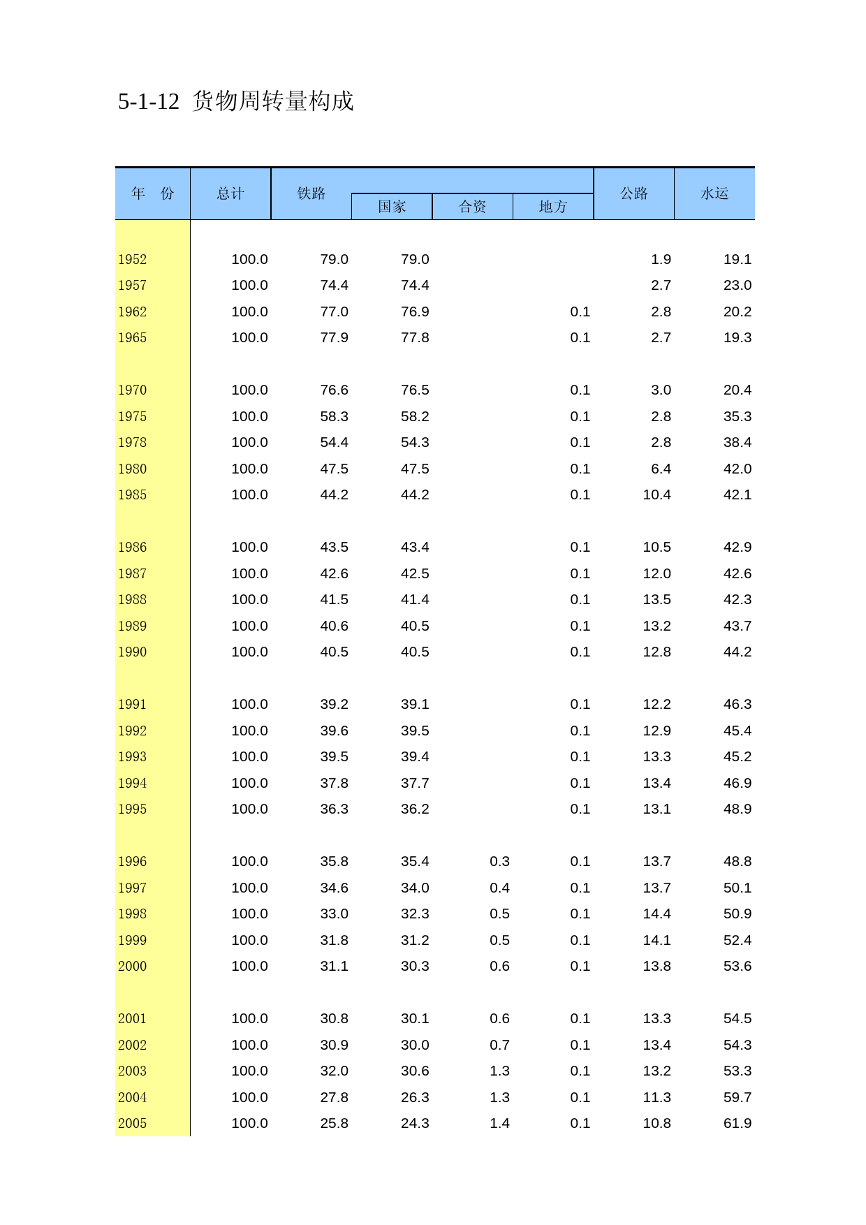 中国第三产业统计年鉴2009 050112_第1页
