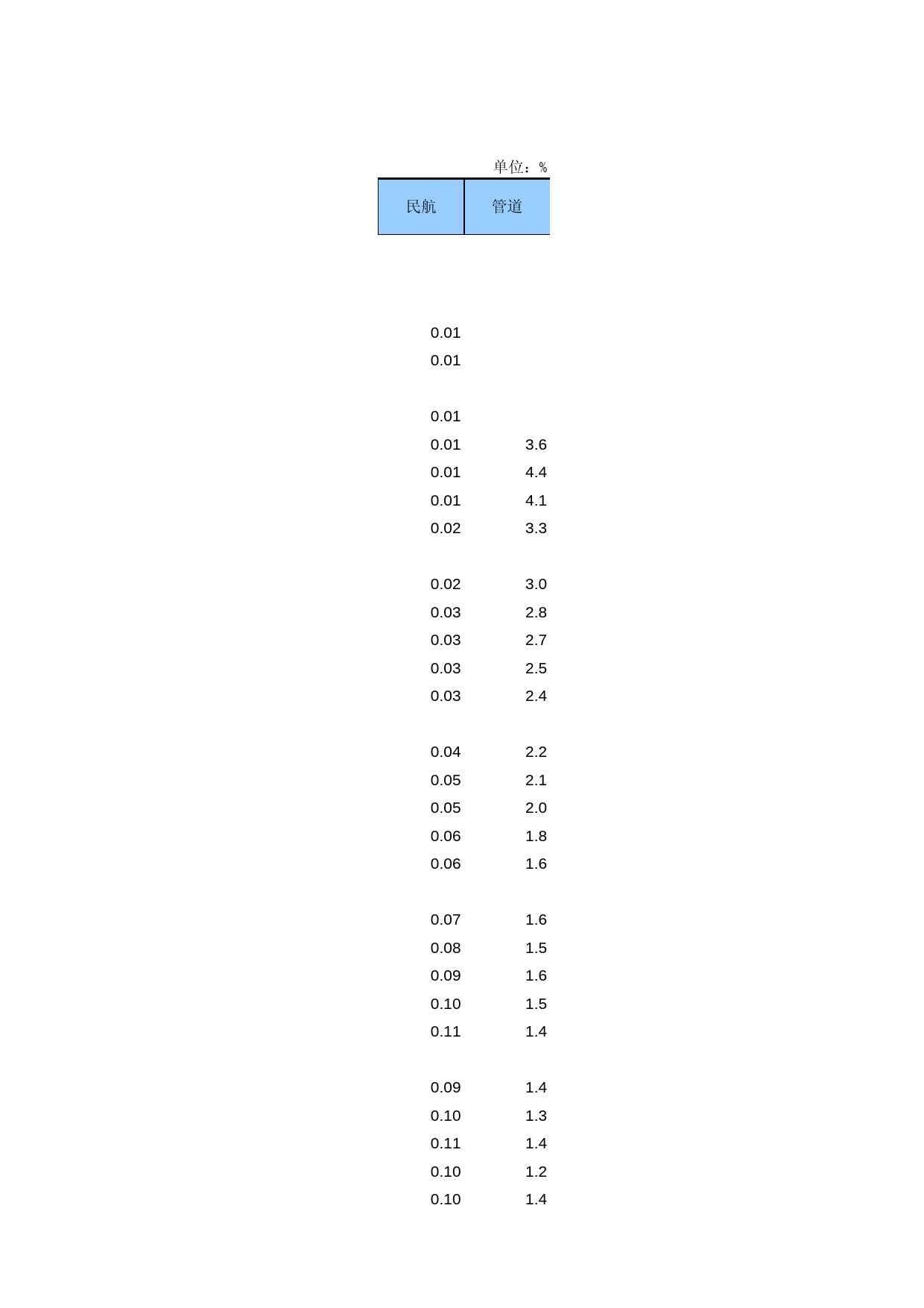 中国第三产业统计年鉴2009 050112_第2页