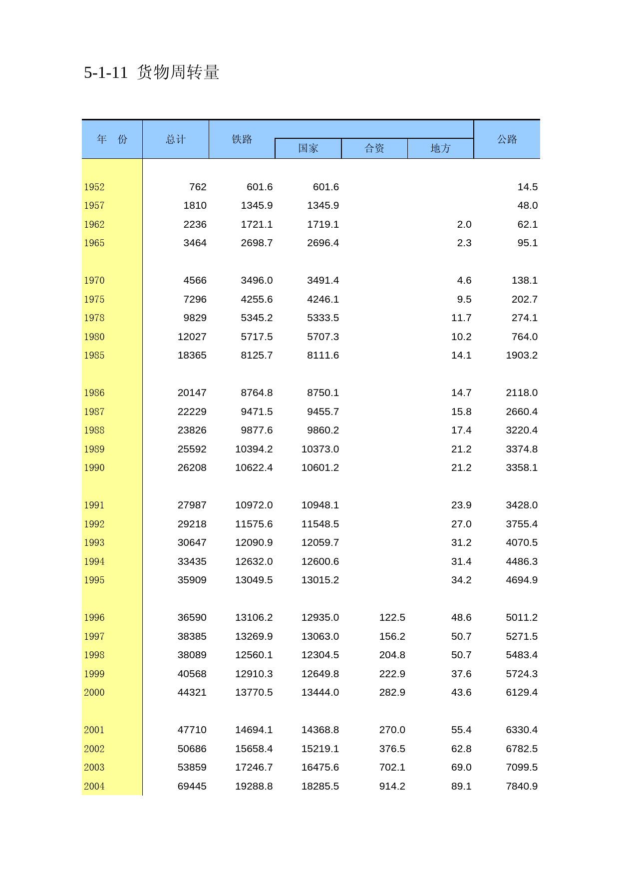 中国第三产业统计年鉴2009 050111_第1页