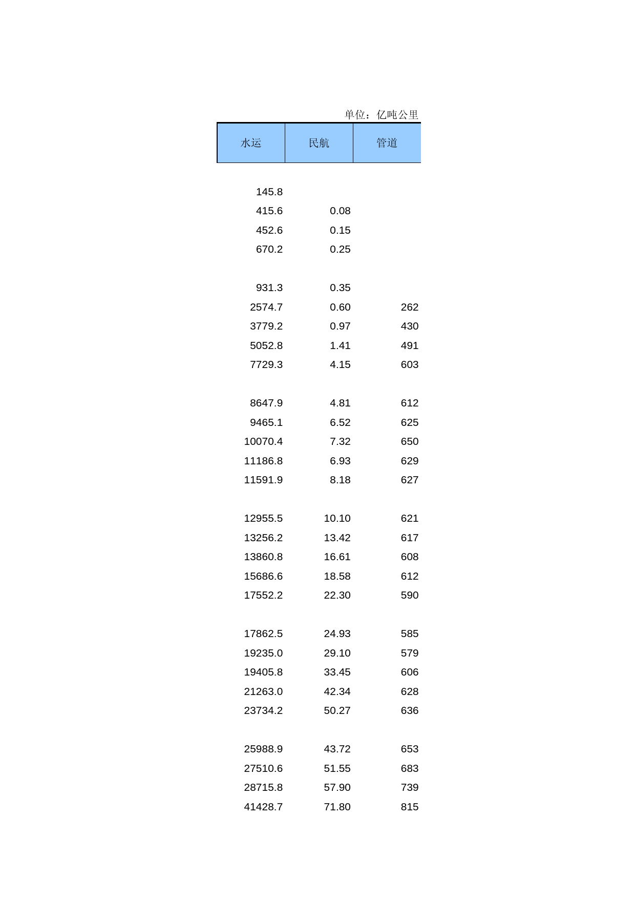 中国第三产业统计年鉴2009 050111_第2页
