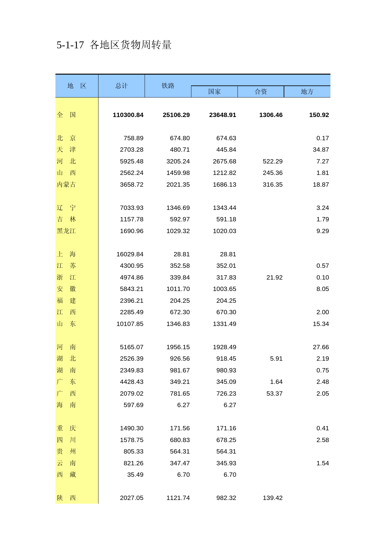 中国第三产业统计年鉴2009 050117_第1页