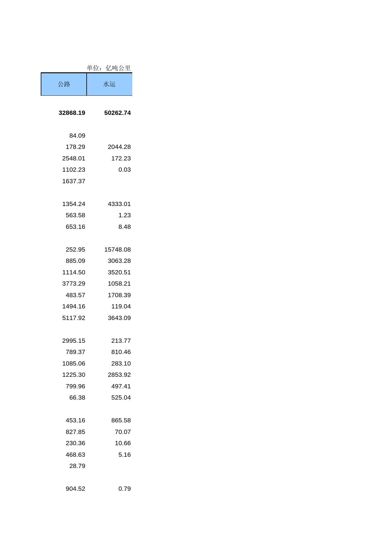 中国第三产业统计年鉴2009 050117_第2页