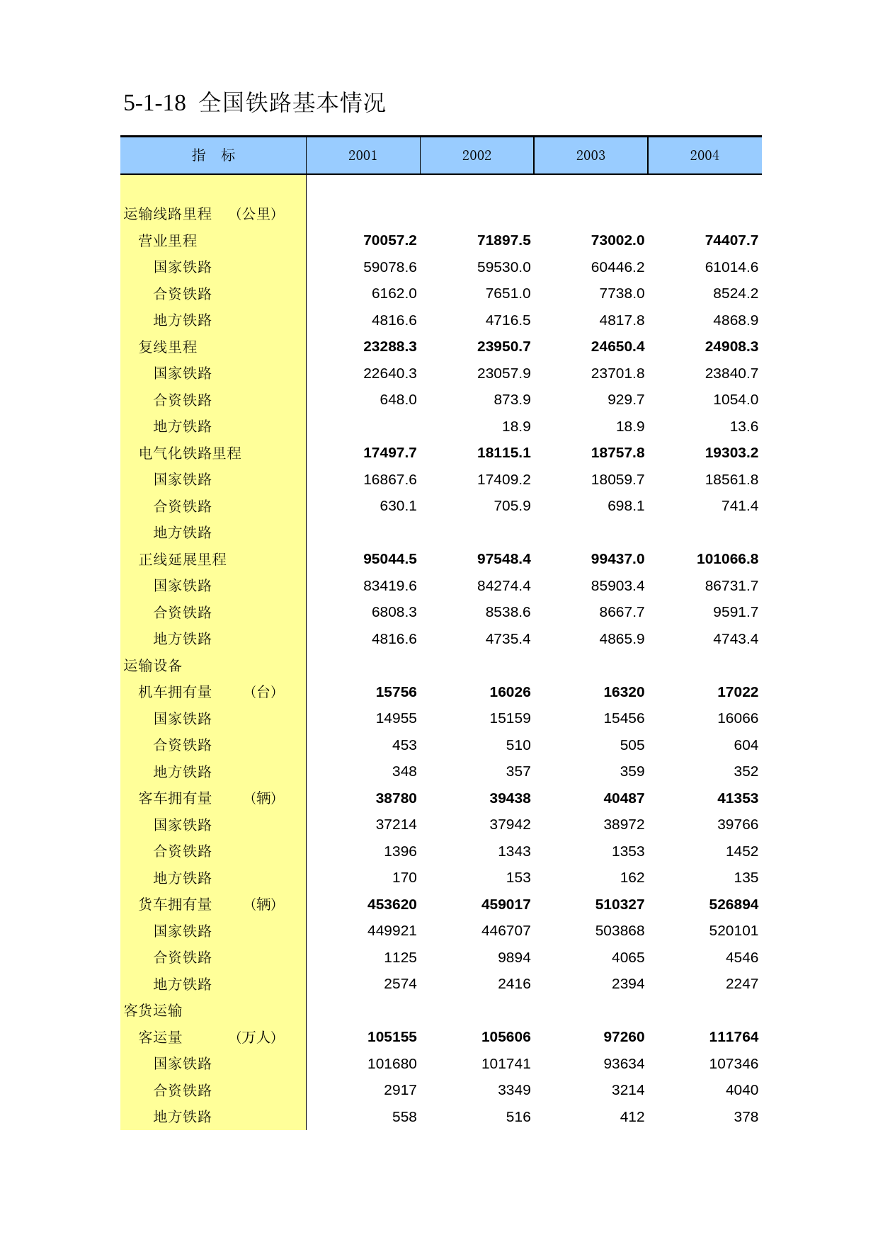 中国第三产业统计年鉴2009 050118_第1页