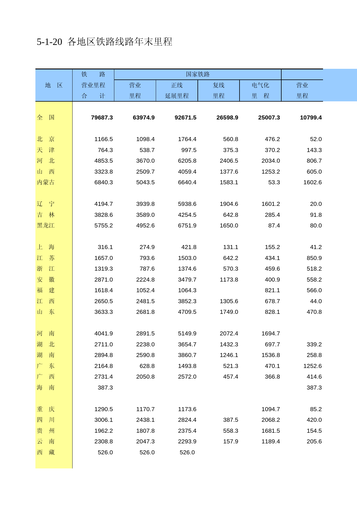 中国第三产业统计年鉴2009 050120_第1页