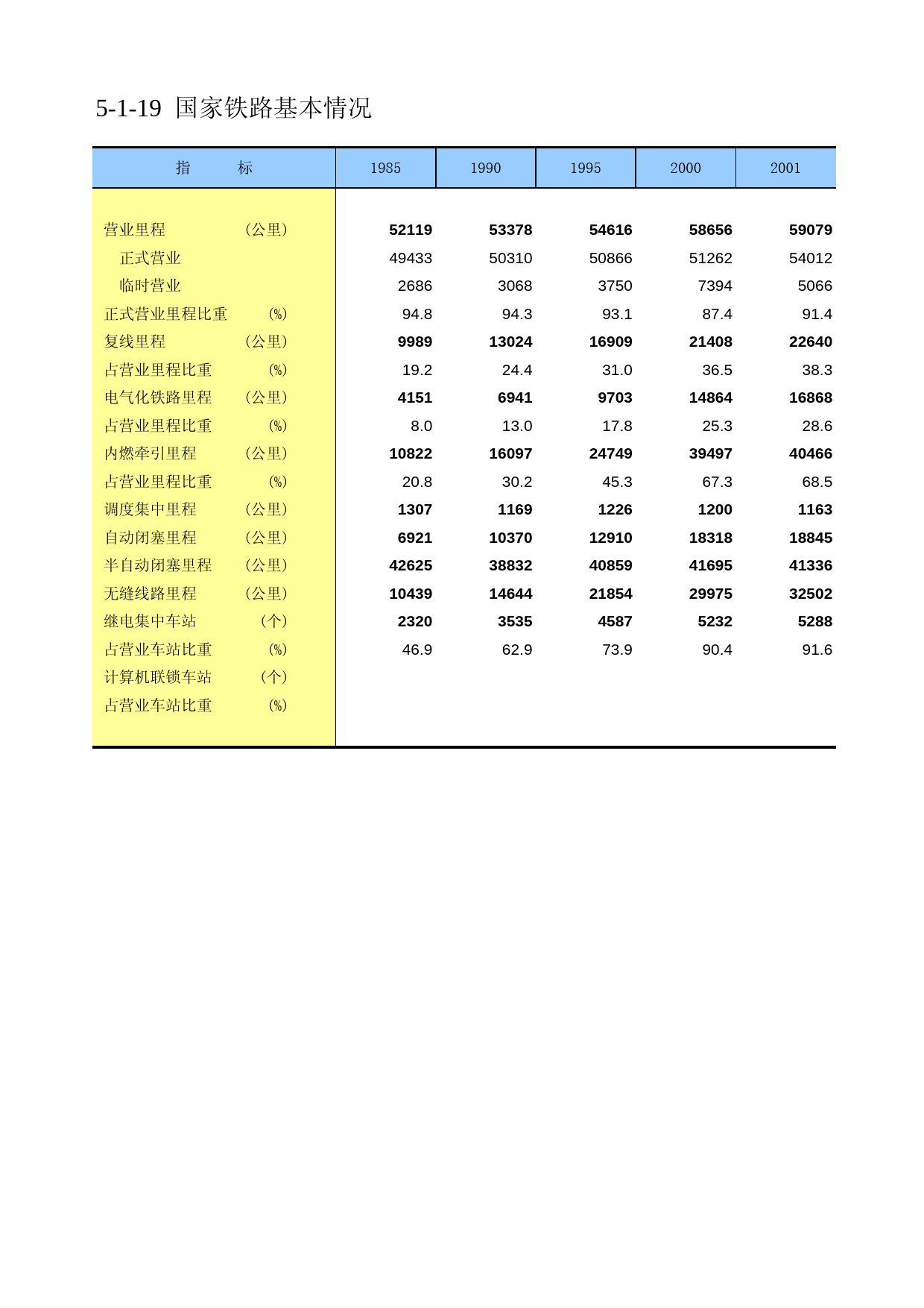 中国第三产业统计年鉴2009 050119_第1页
