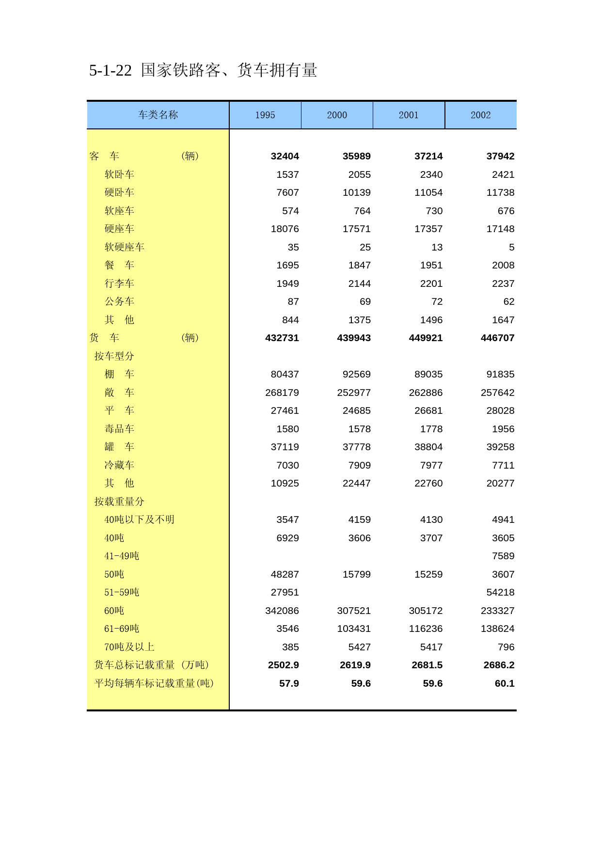 中国第三产业统计年鉴2009 050122_第1页