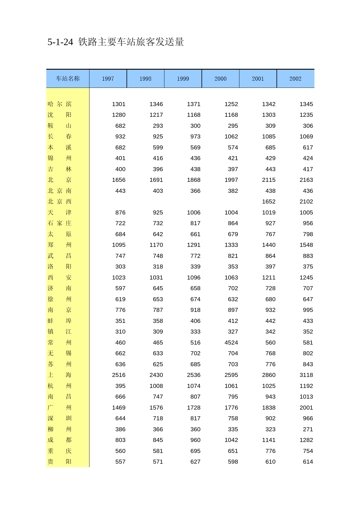 中国第三产业统计年鉴2009 050124_第1页