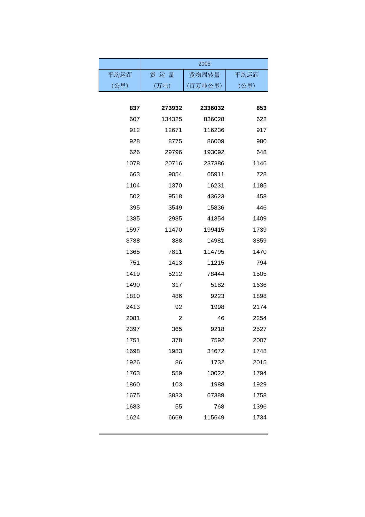 中国第三产业统计年鉴2009 050126_第2页