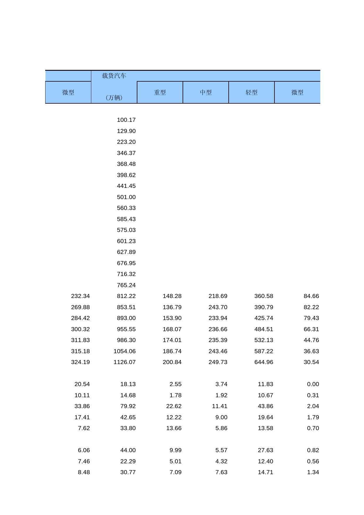 中国第三产业统计年鉴2009 050130_第2页