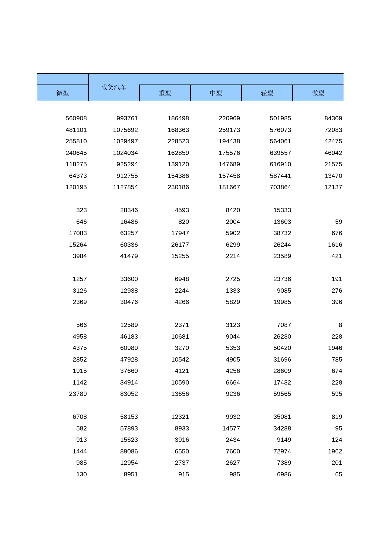 中国第三产业统计年鉴2009 050133_第2页