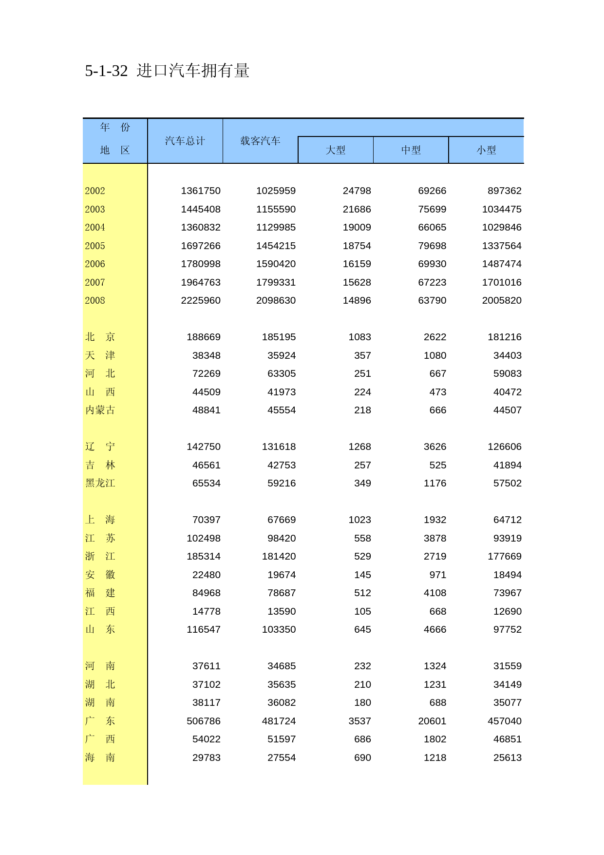 中国第三产业统计年鉴2009 050132_第1页